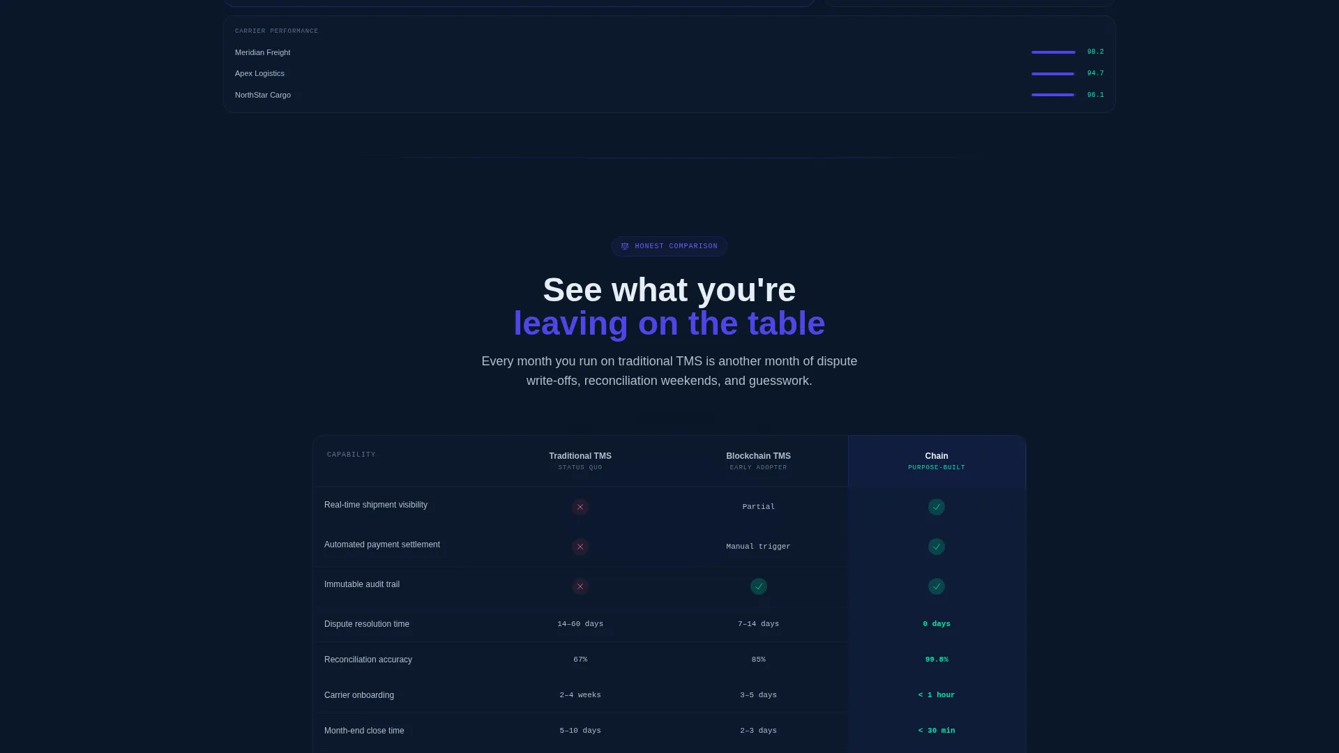 Blockchain TMS Bento Grid Landing Page Template