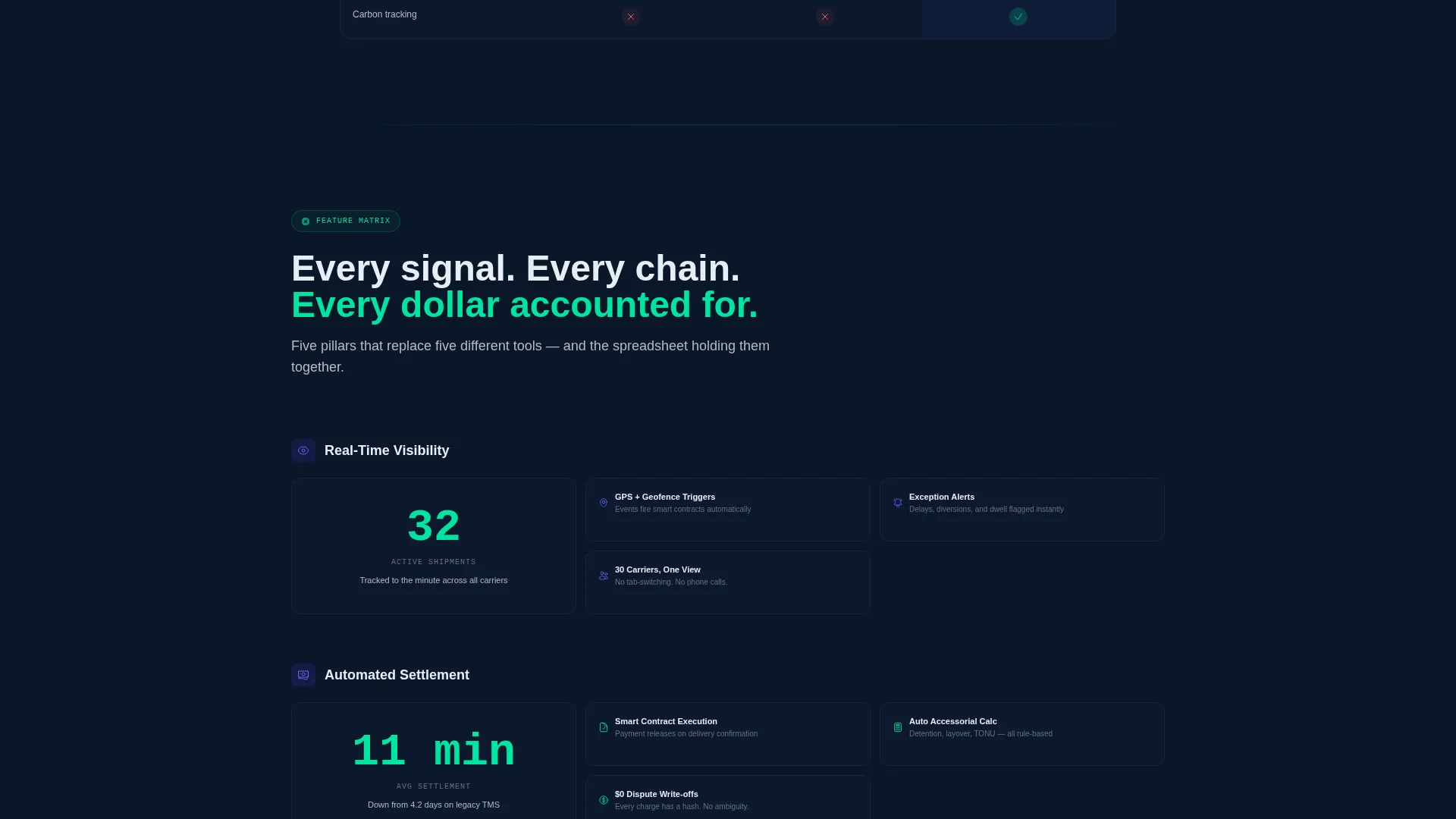 Blockchain TMS Bento Grid Landing Page Template