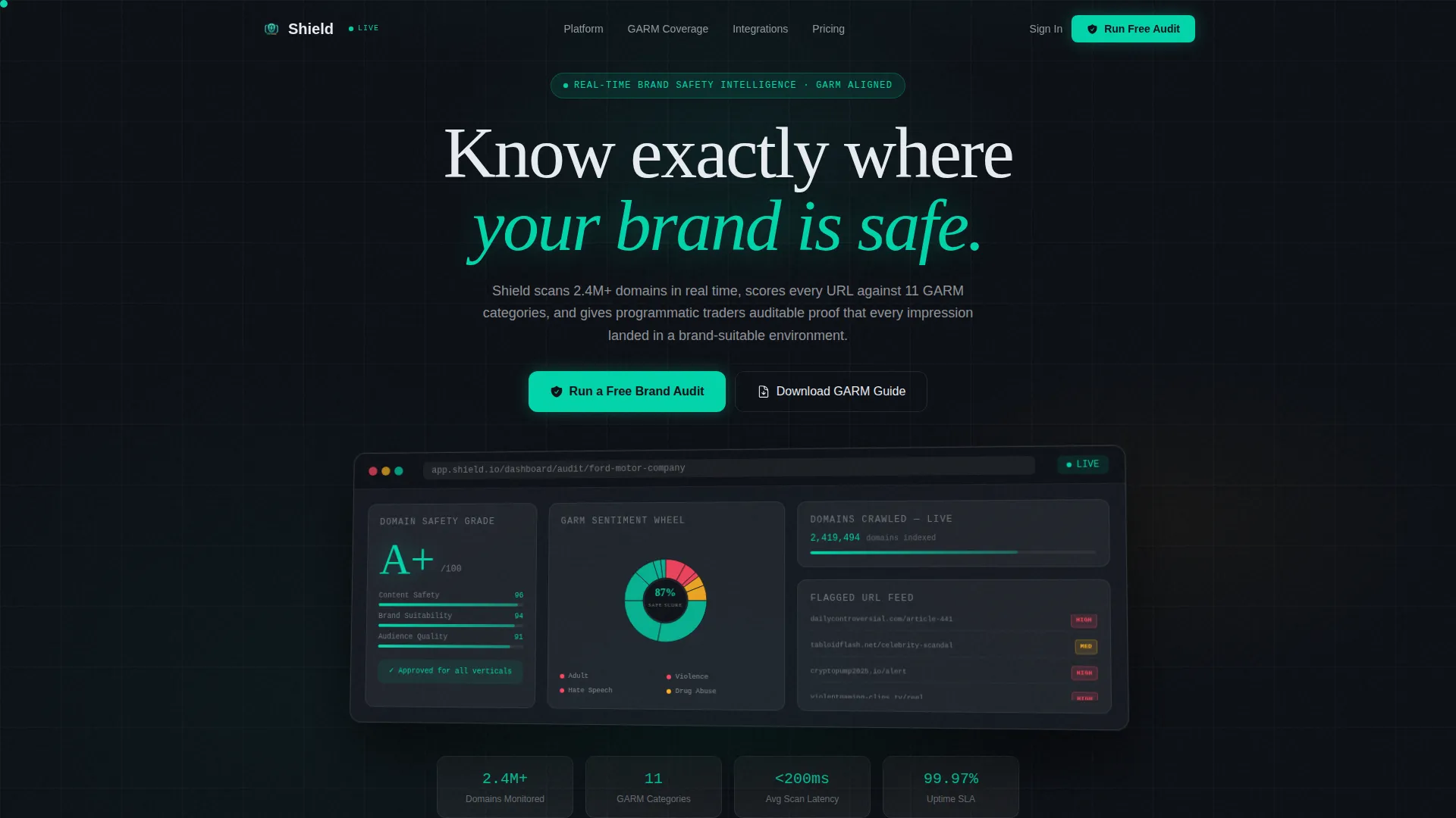 Brand Safety & Suitability Landing Page Template
