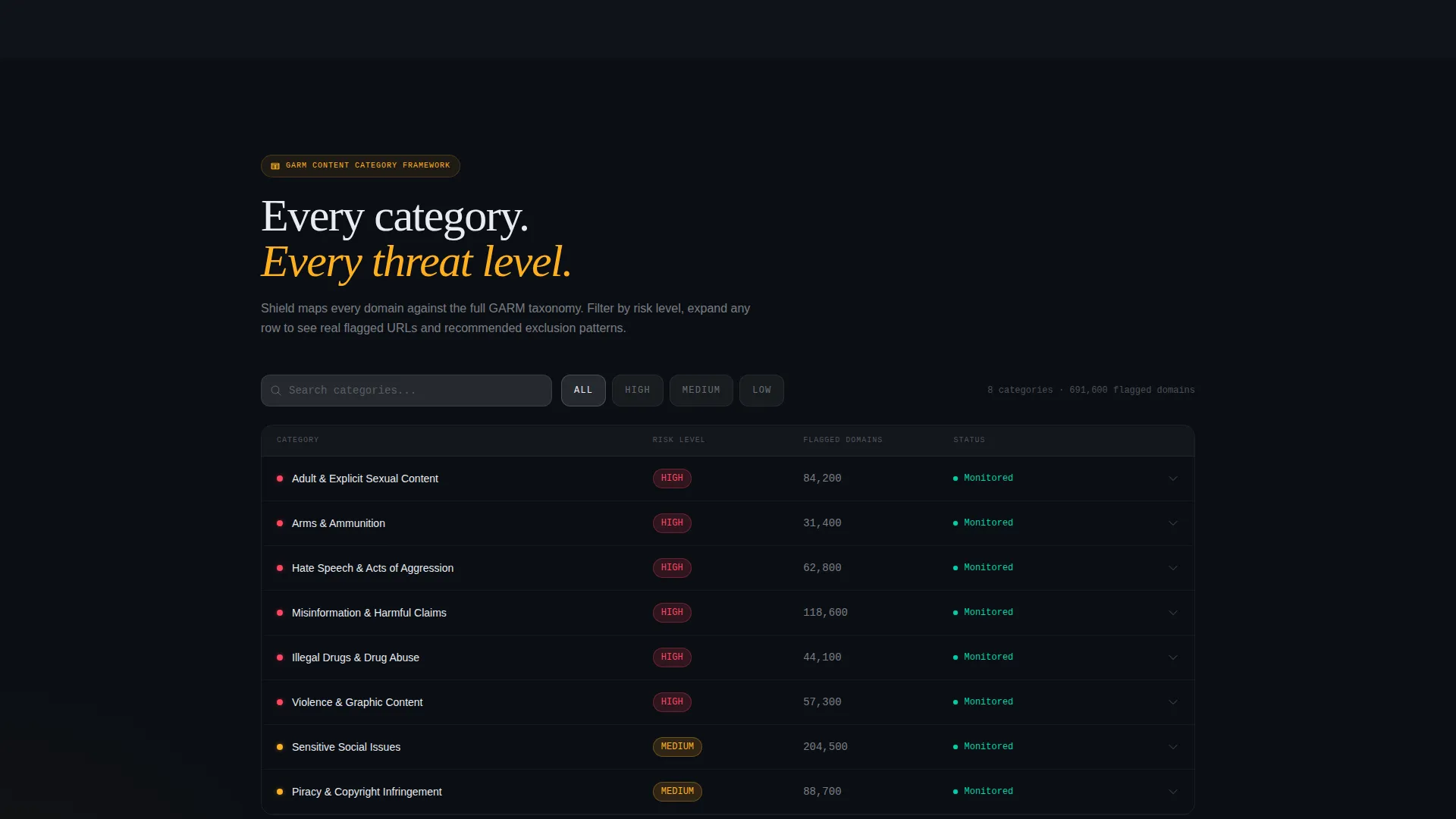 Brand Safety & Suitability Landing Page Template