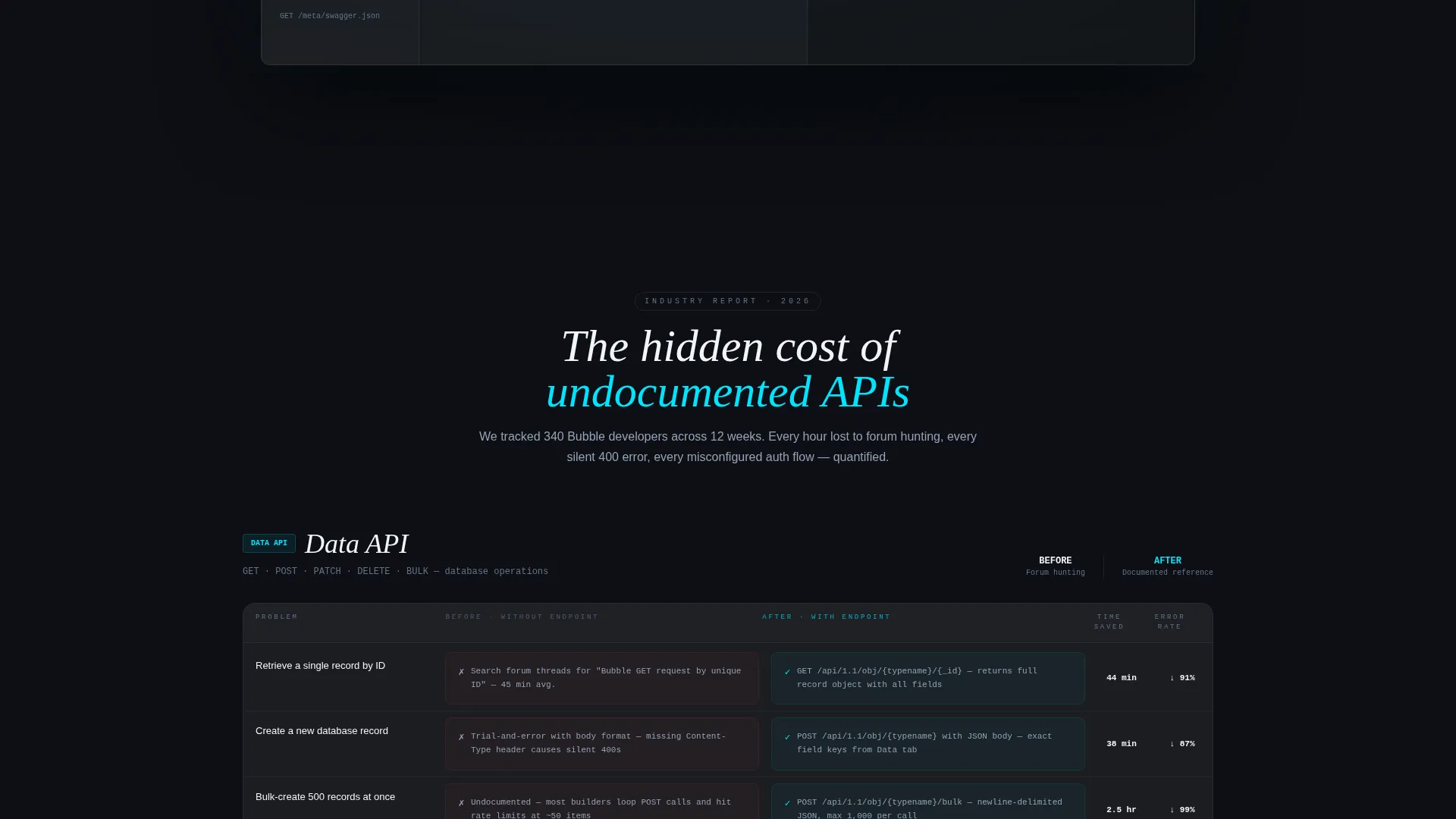 Comprehensive API Reference | Free Website Template | Rocket
