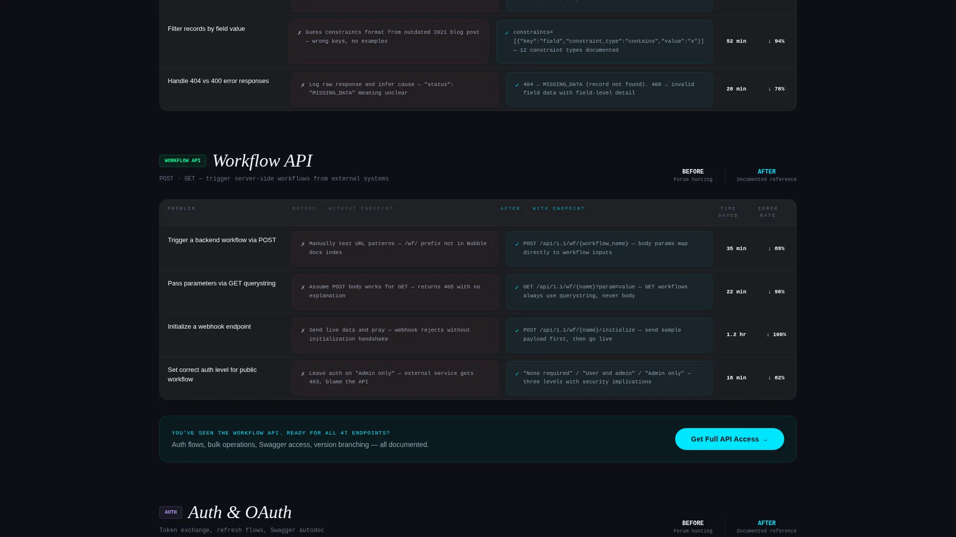 Comprehensive API Reference | Free Website Template | Rocket