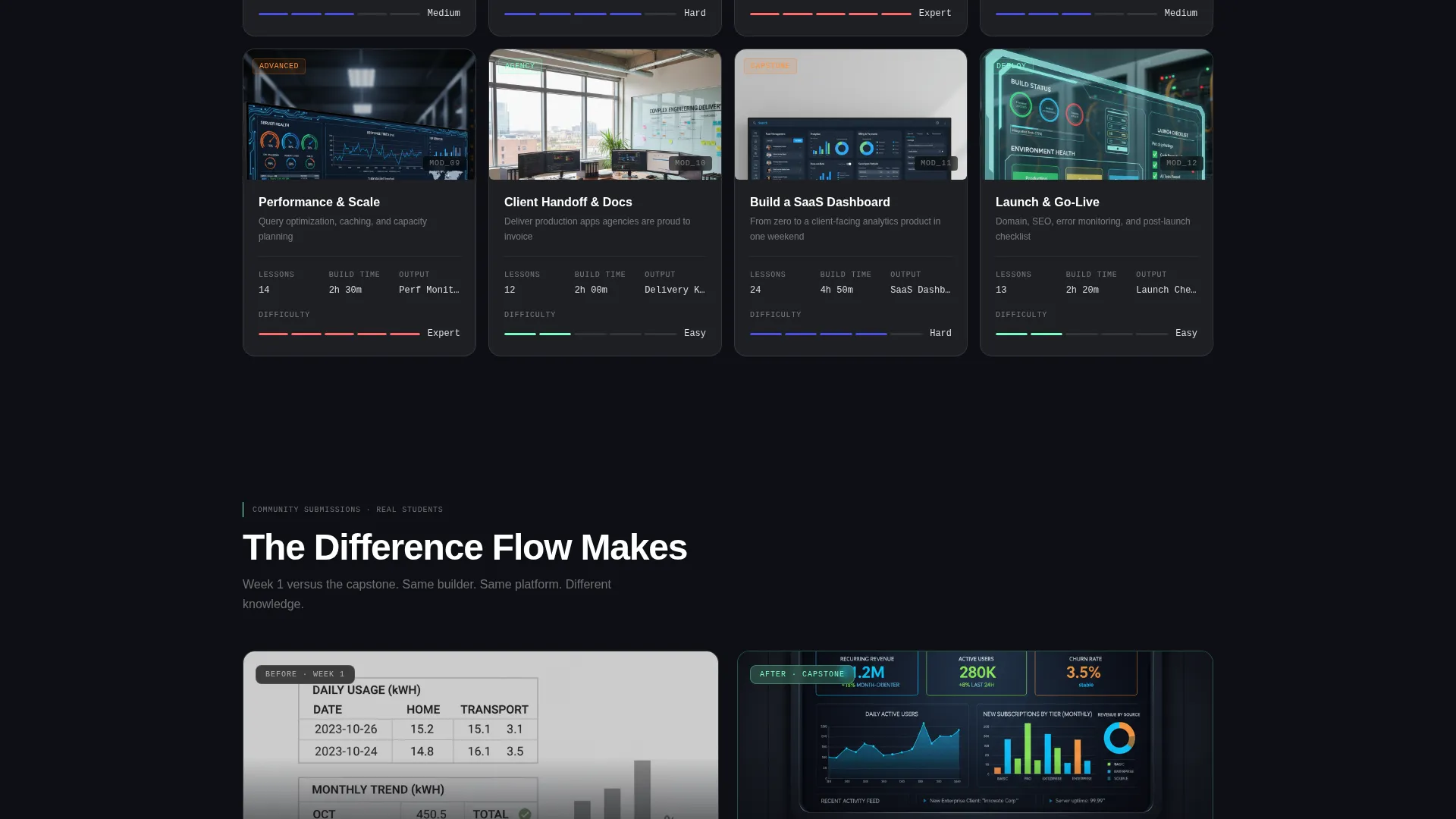 Powerful SAAS | Free Website Template | Rocket