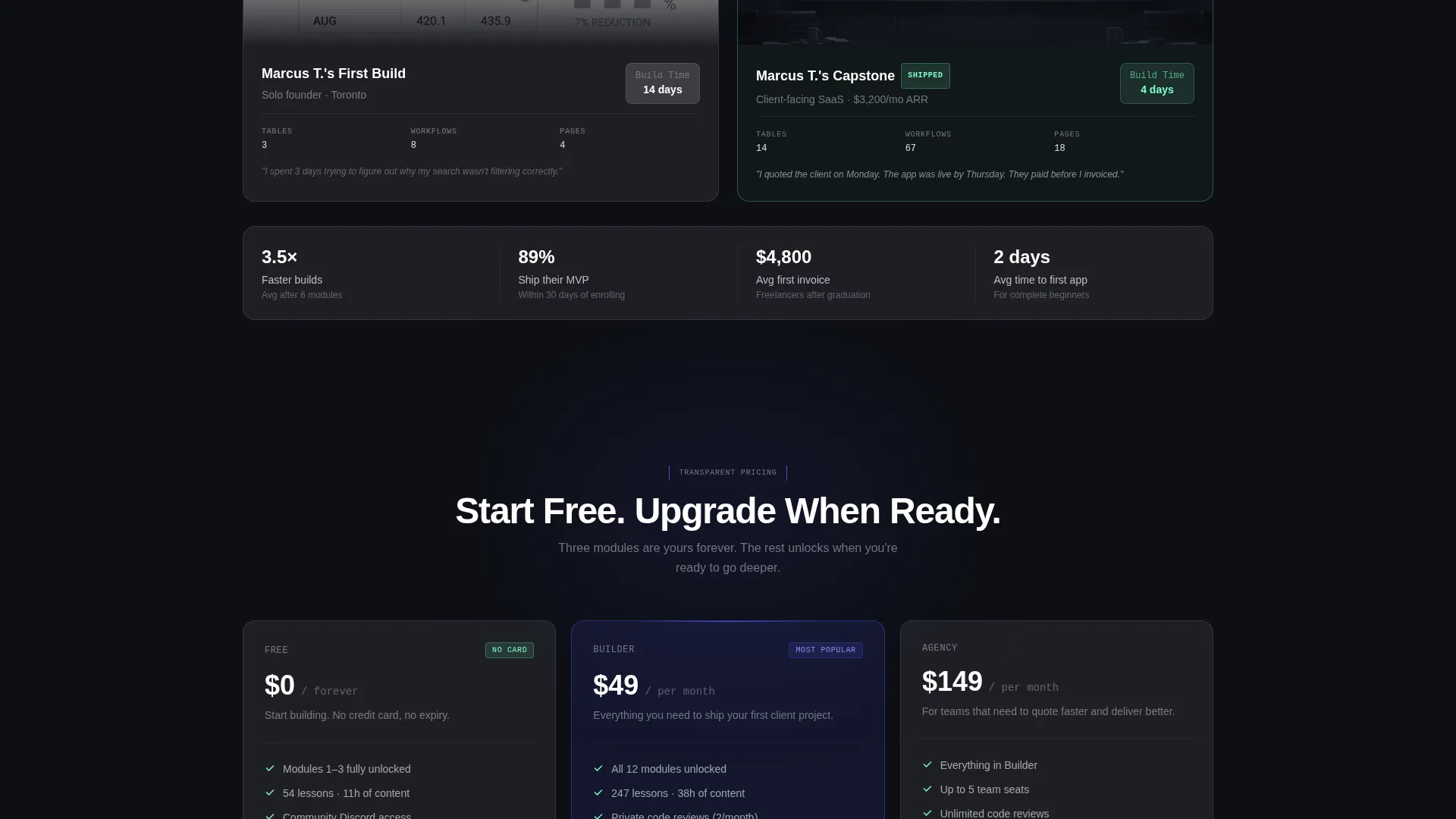 Powerful SAAS | Free Website Template | Rocket