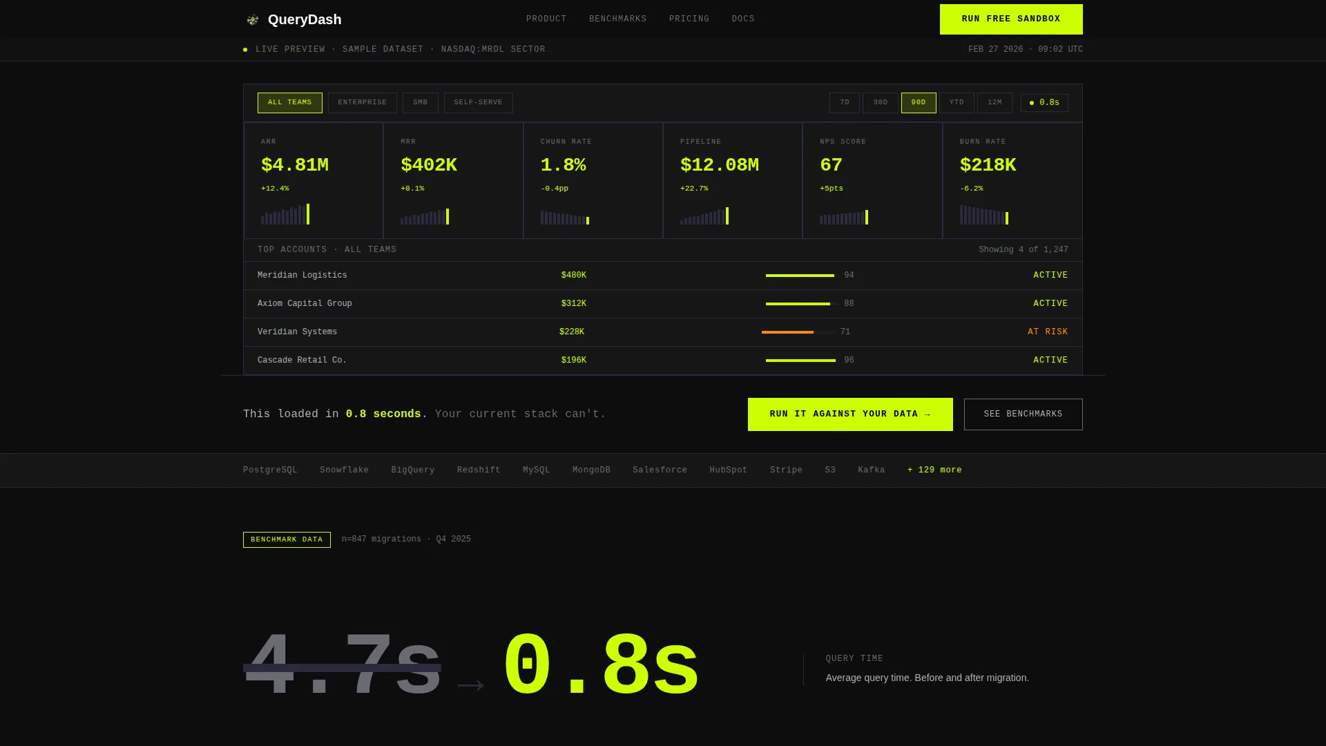 Business Intelligence Landing Page Template