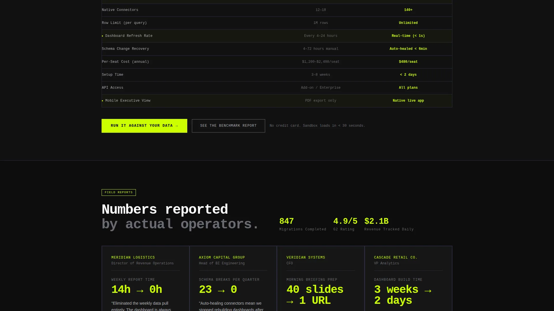 Business Intelligence Landing Page Template