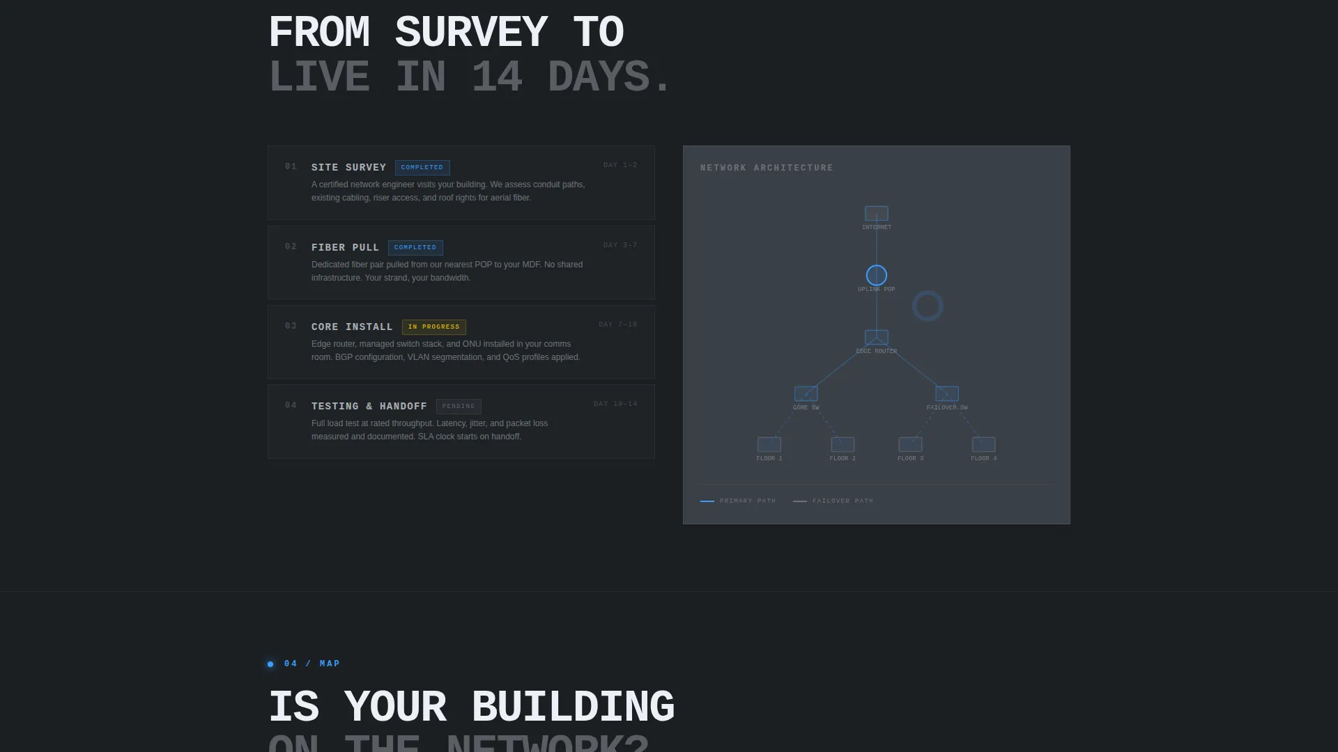 Business Internet Landing Page Template