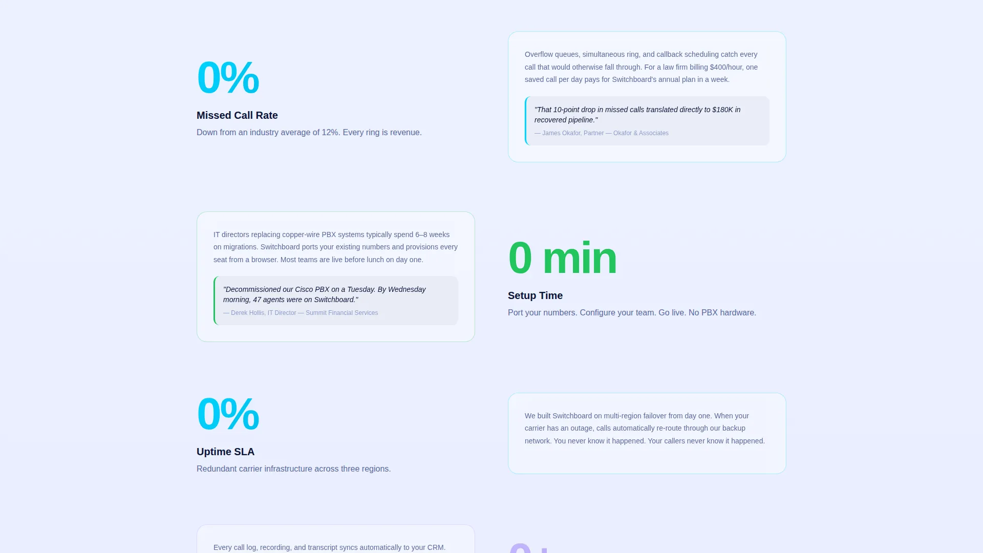 Cloud Business Phone System Landing Page Template