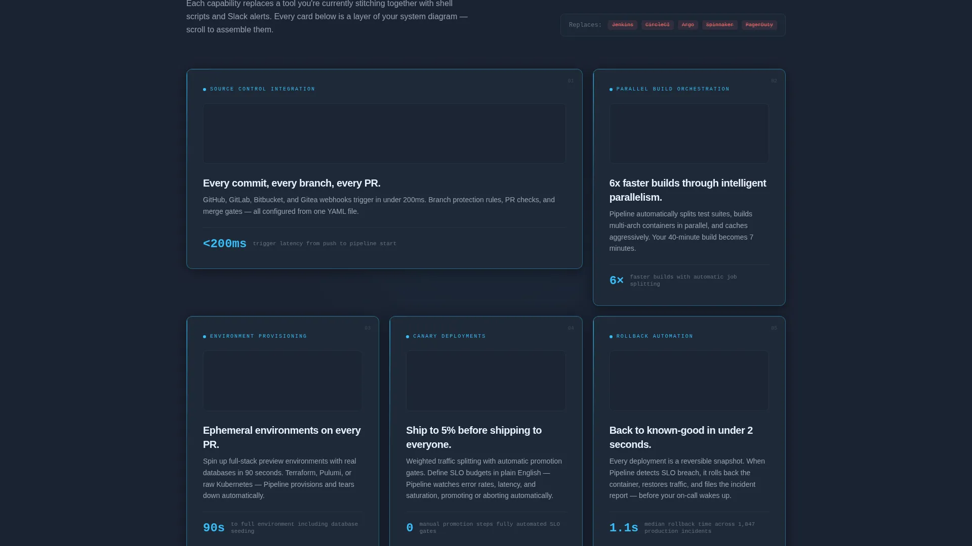 Cloud & DevOps Specialist Professional Website Template