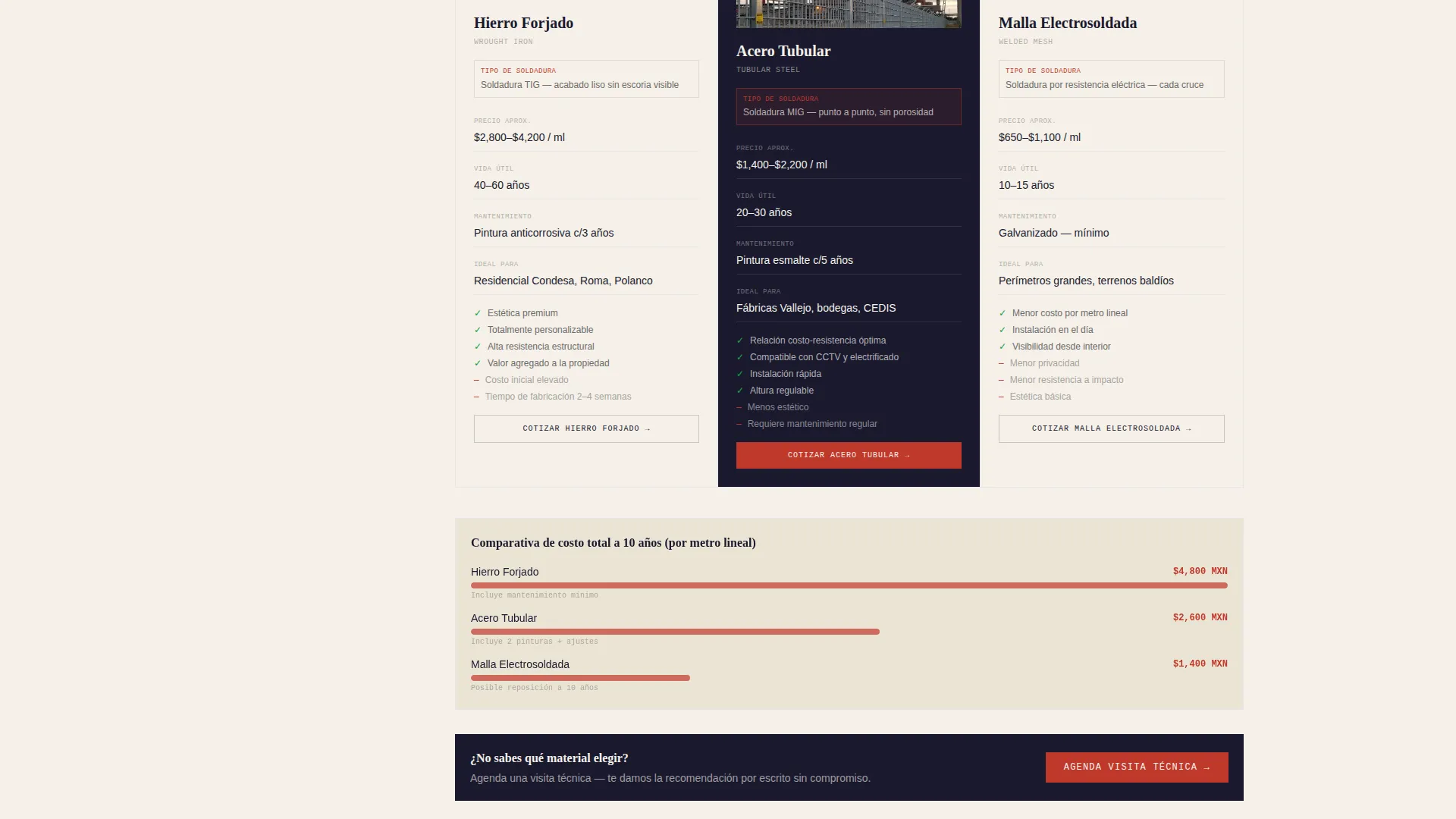 Fencing Landing Page Template for Mexico City Contractors