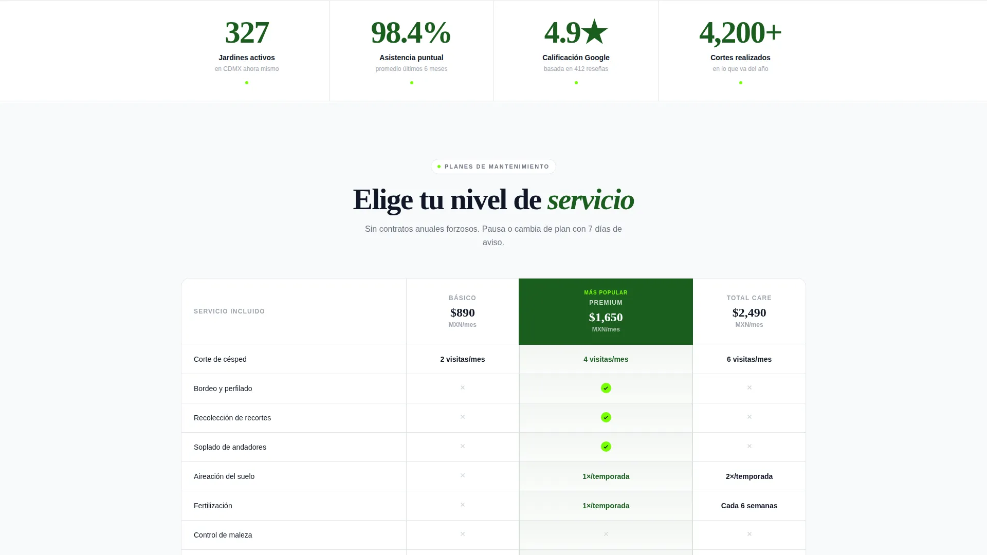 Lawn Care Comparison Landing Page Template