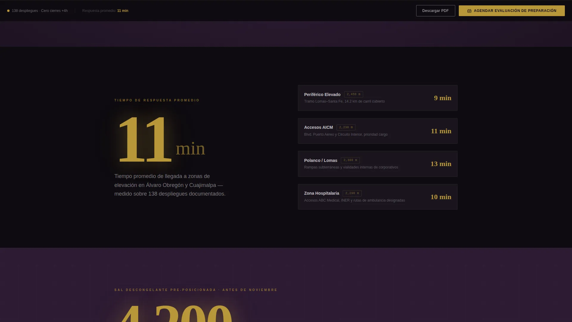 Snow Removal Landing Page Template for Elite Services