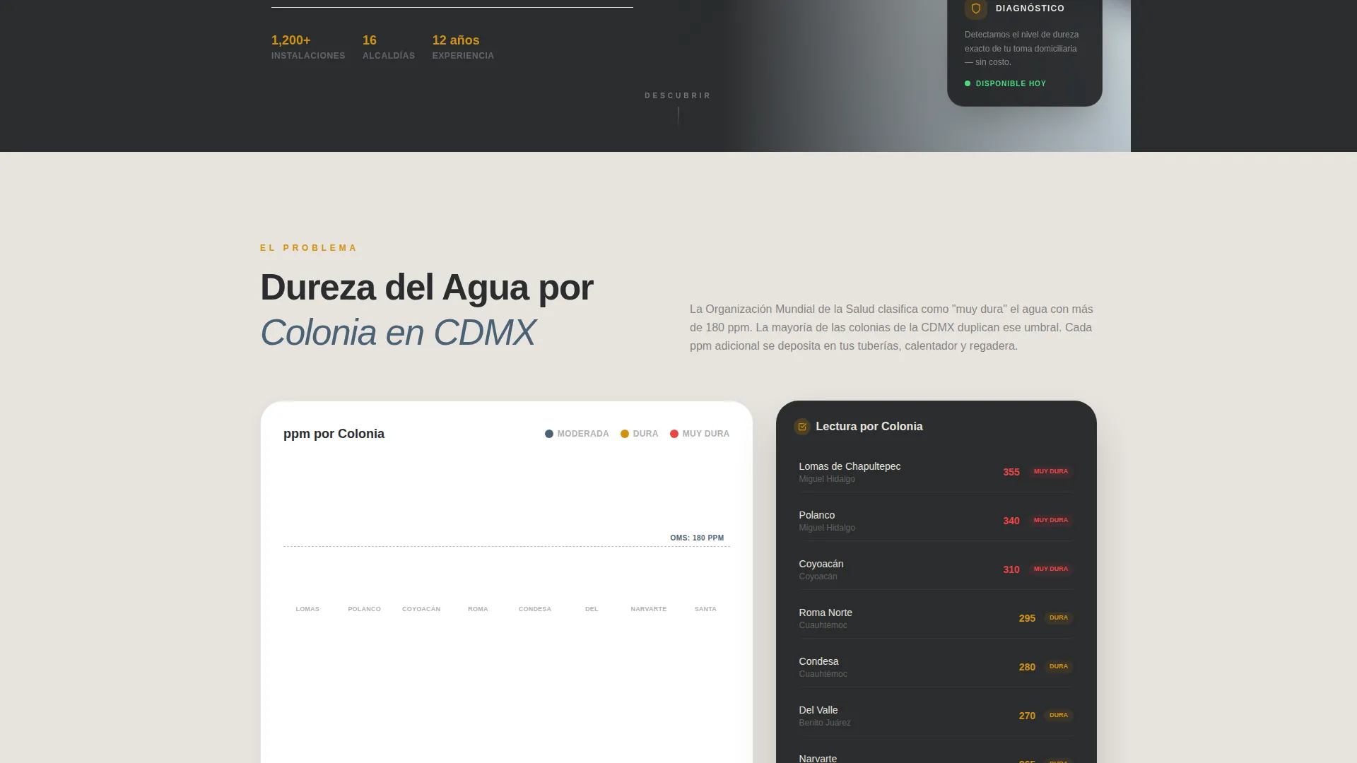 Water Softener Service Landing Page Template