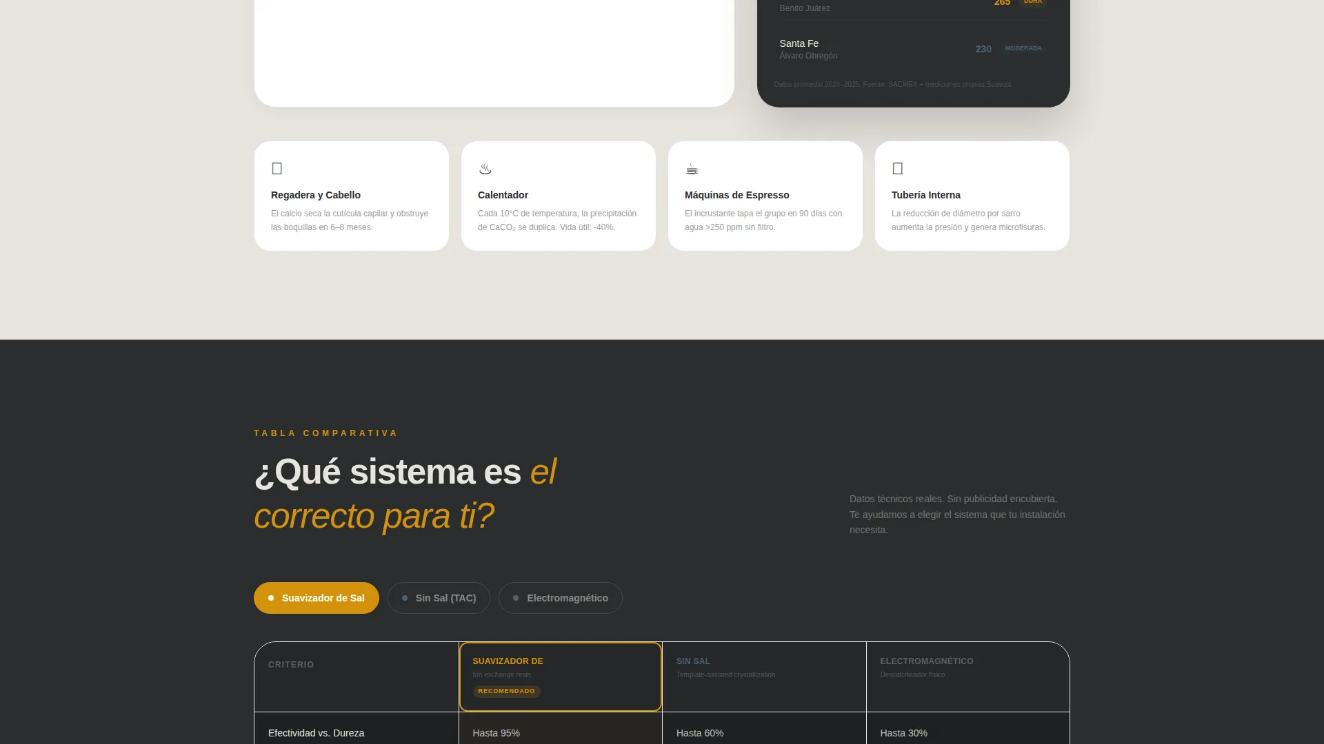 Water Softener Service Landing Page Template
