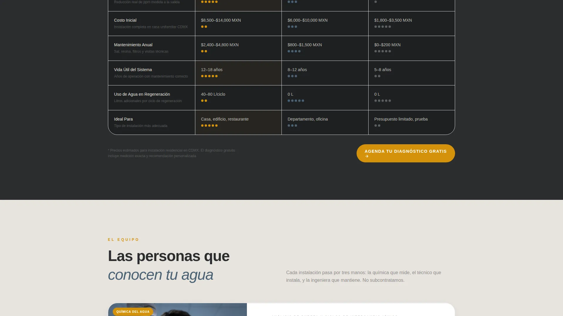 Water Softener Service Landing Page Template