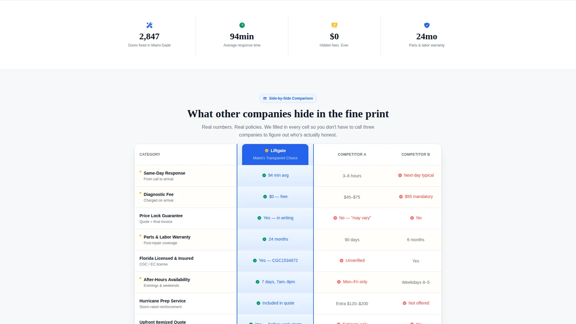 Transparent Garagedoor | Free Website Template | Rocket