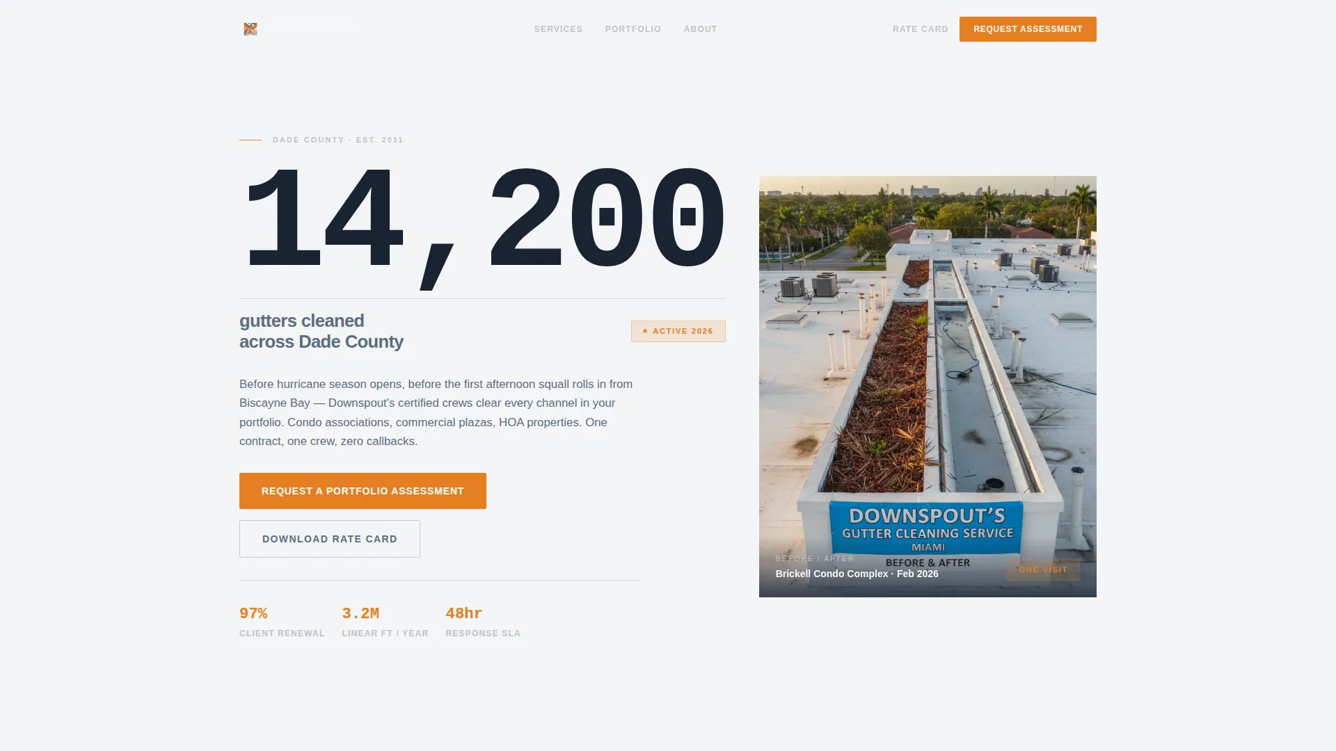 Powerful Guttercleaning | Free Website Template | Rocket