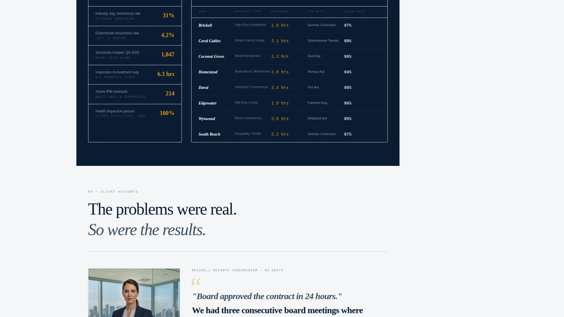 Commanding Pestcontrol | Free Website Template | Rocket