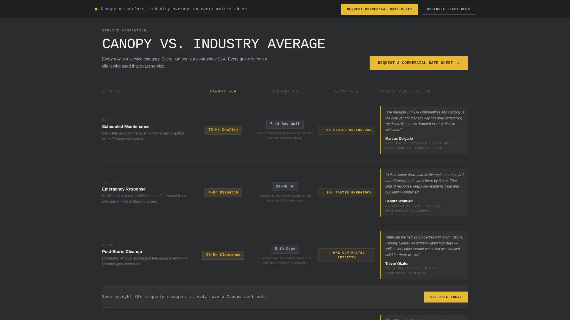 Industrial Treeservice | Free Website Template | Rocket