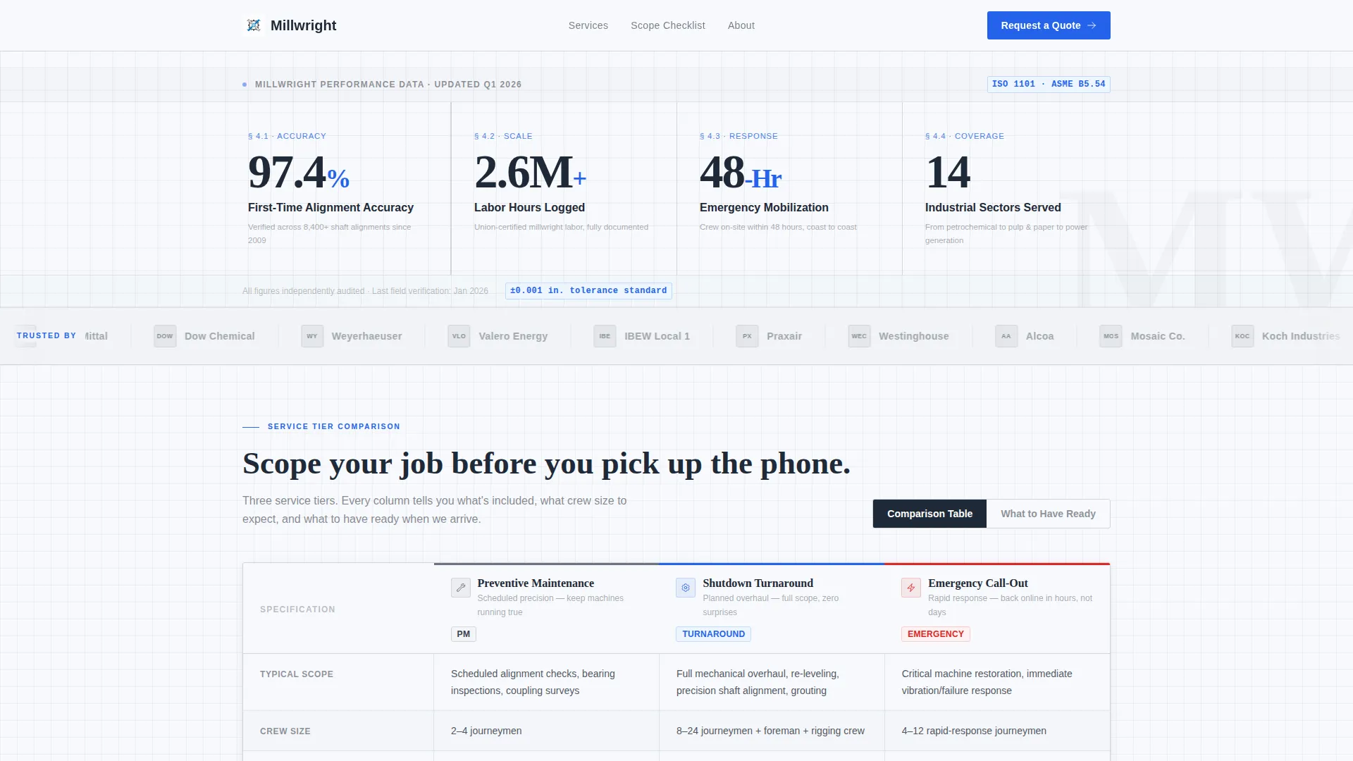 Advanced Millwright Business Site Maintenance Website Template