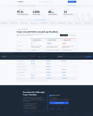 Advanced Millwright Business Site Maintenance Website Template