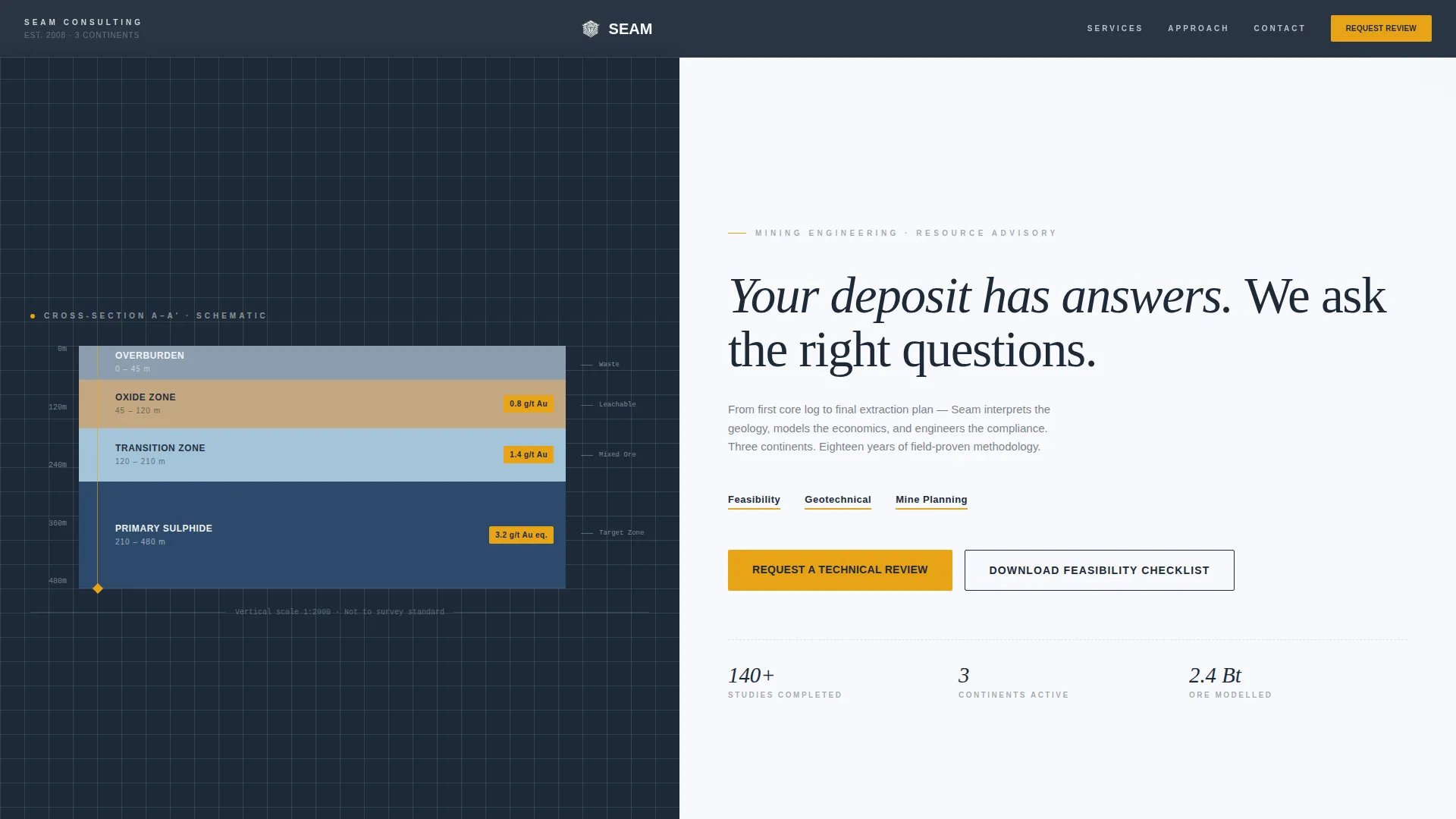 Mining Consultancy Landing Page Template