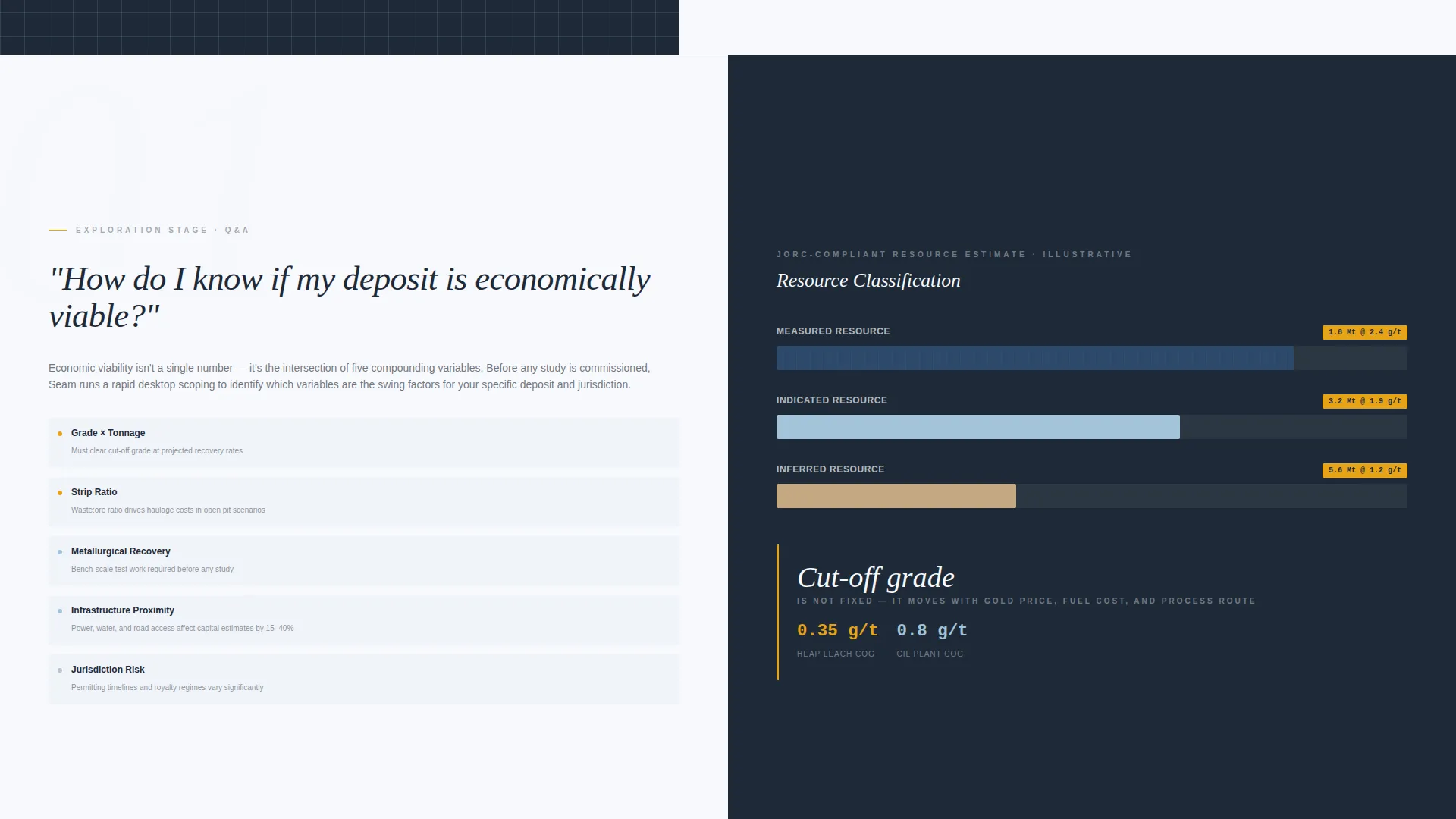 Mining Consultancy Landing Page Template