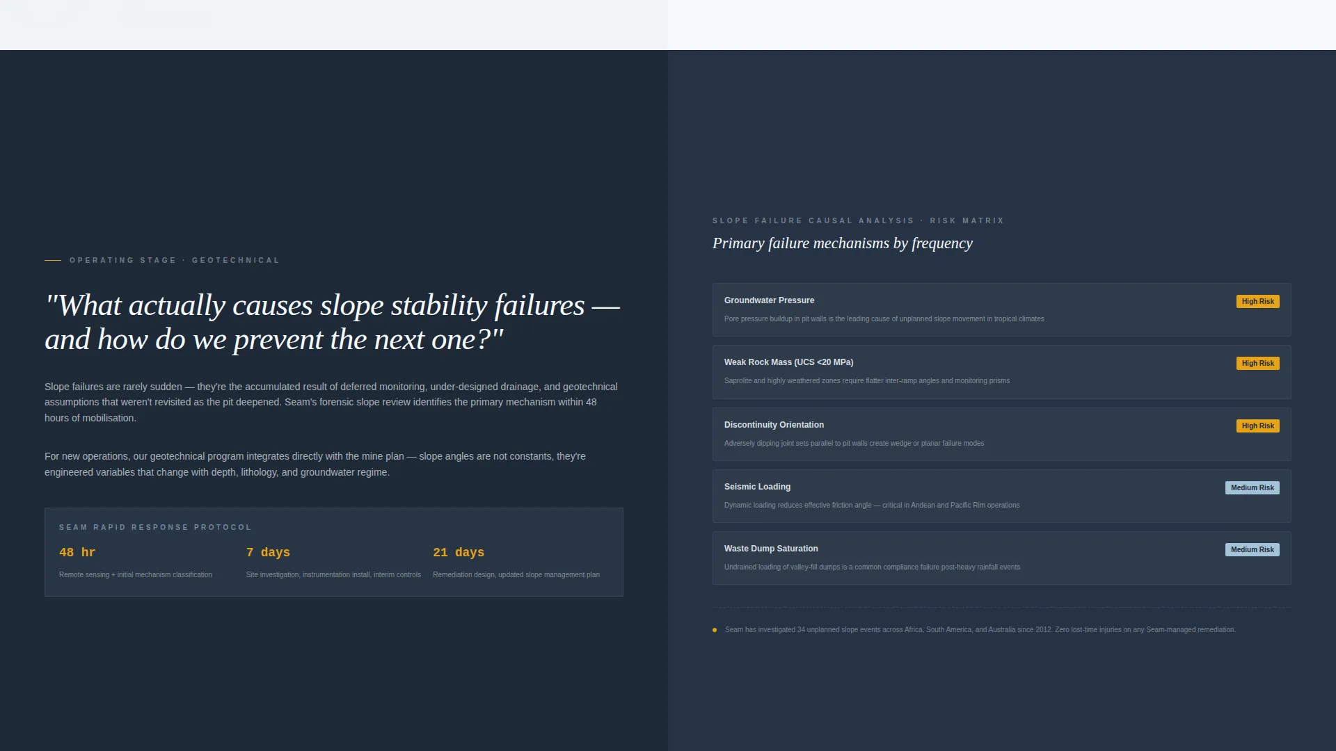 Mining Consultancy Landing Page Template