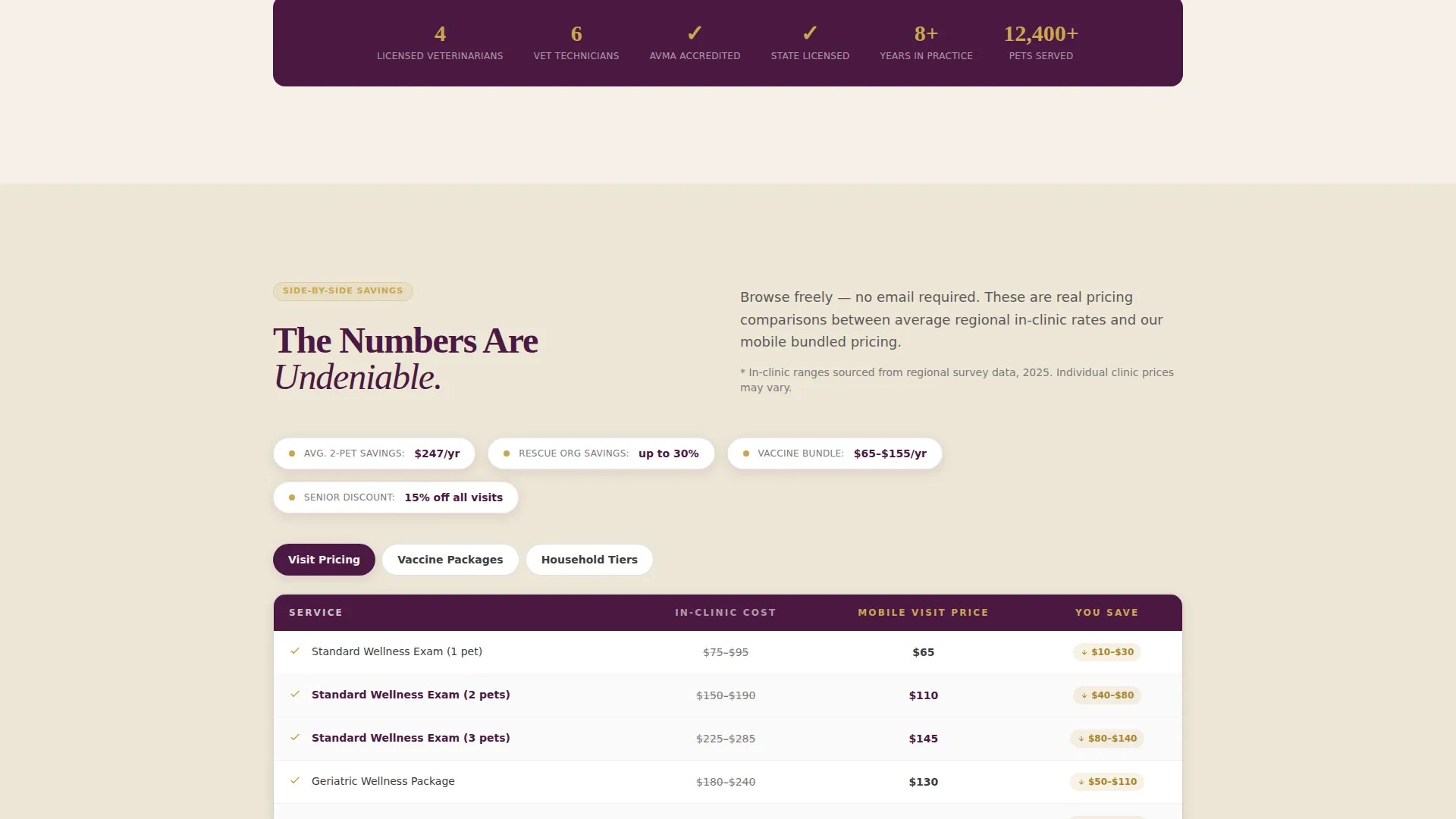 Trusted Mobilevet Landing Page Template
