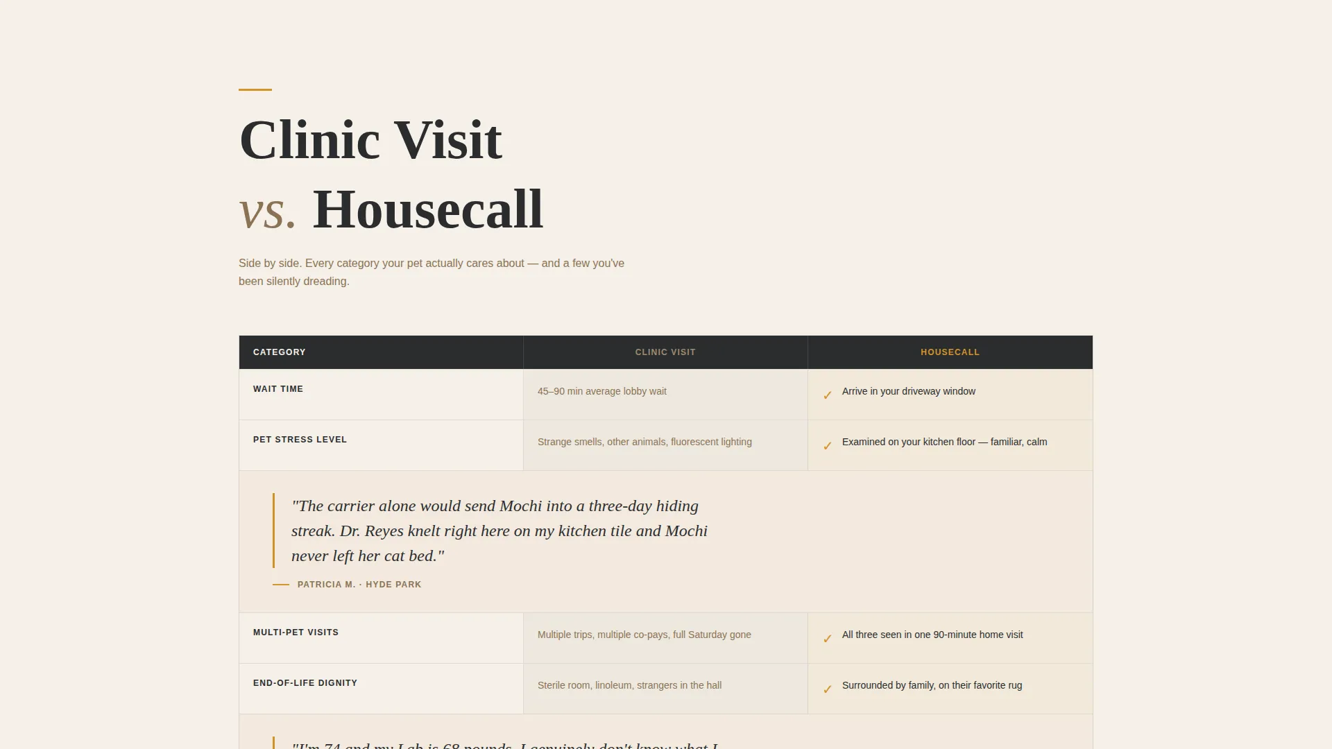 Mobile Vet Landing Page Template for Local Booking