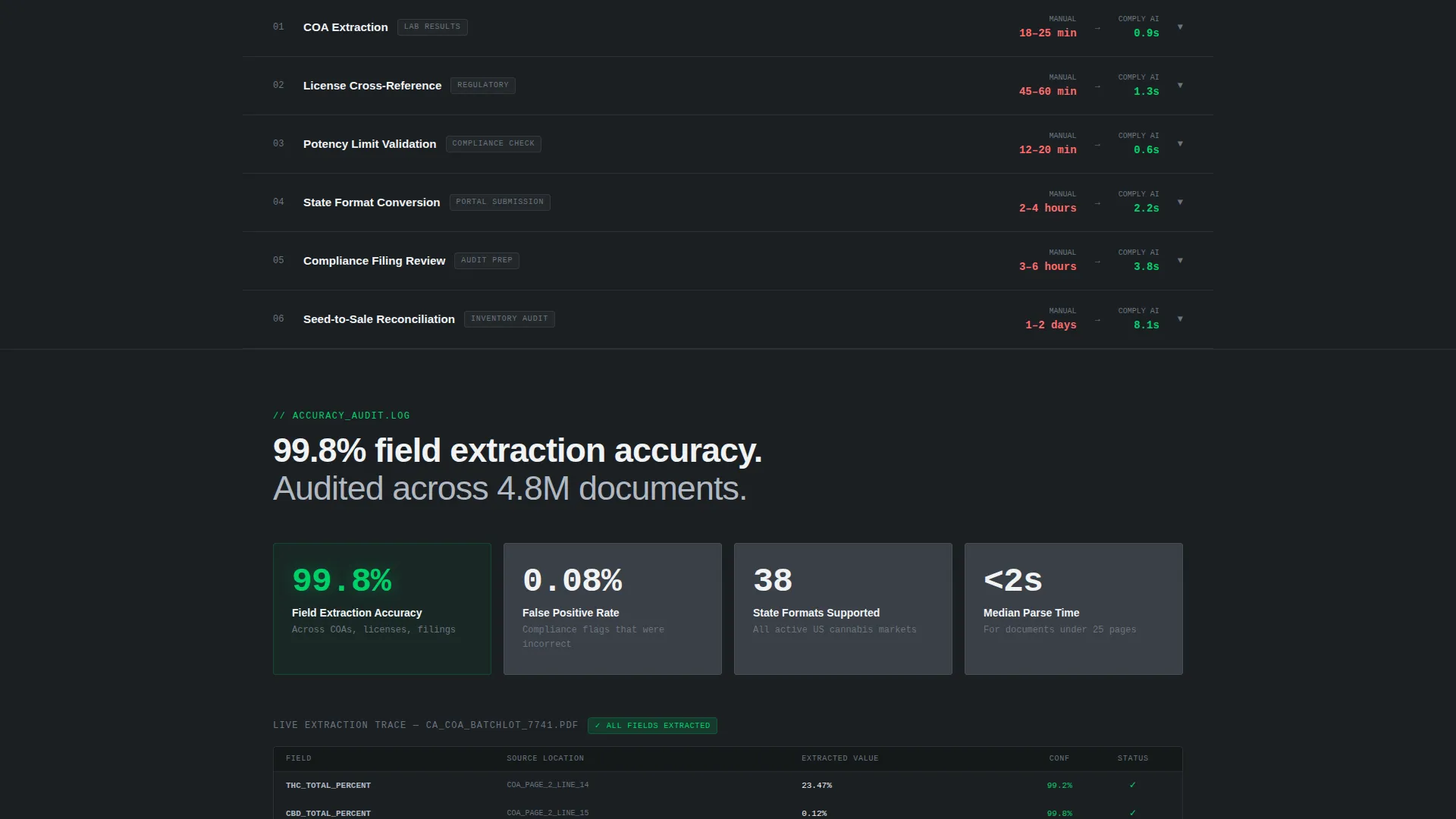 Cannabis AI Document Processing Landing Page Template