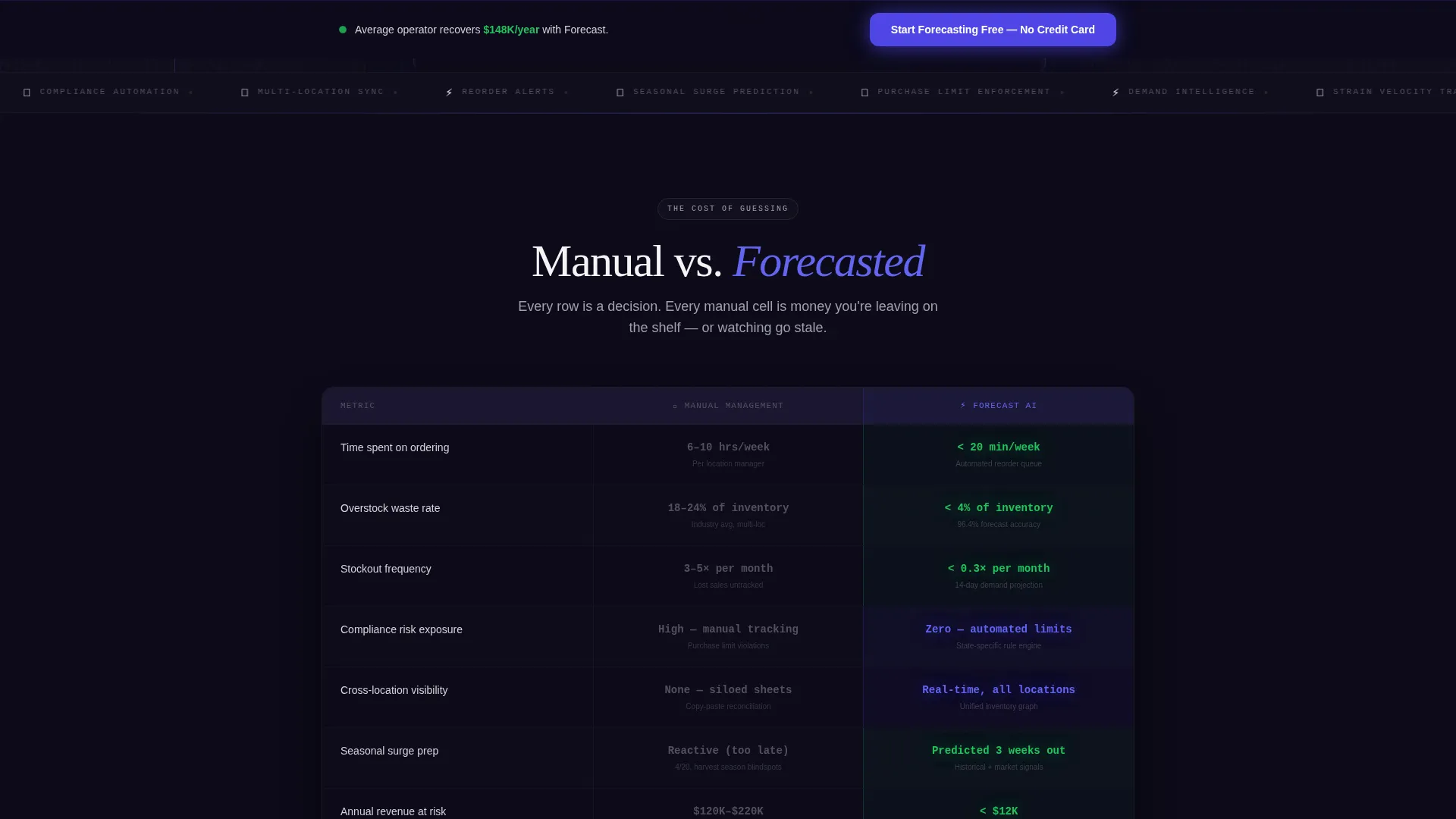 Cannabis AI Inventory Forecasting Landing Page