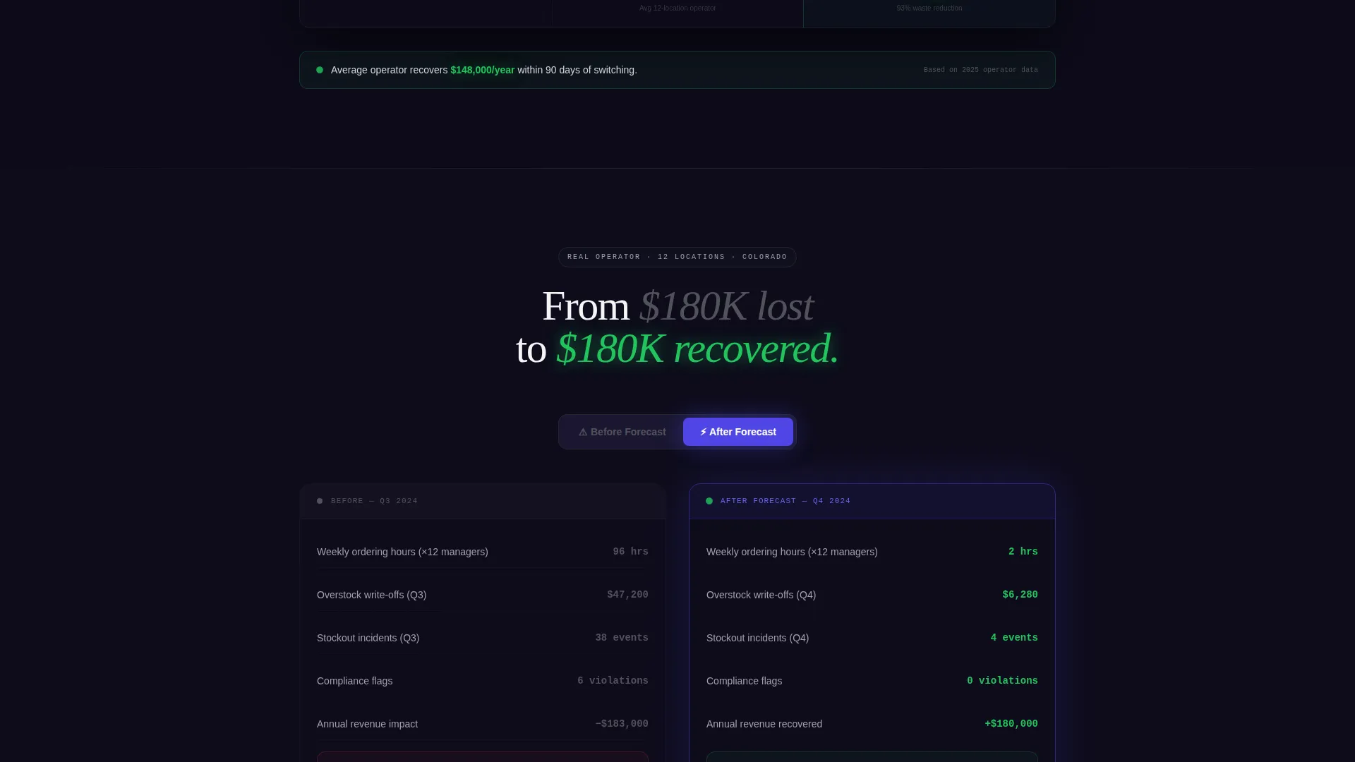 Cannabis AI Inventory Forecasting Landing Page