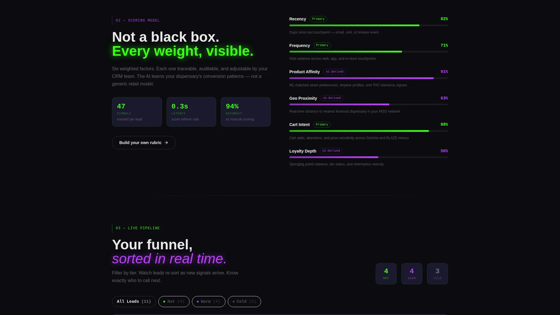 Cannabis AI Lead Scoring Landing Page Template
