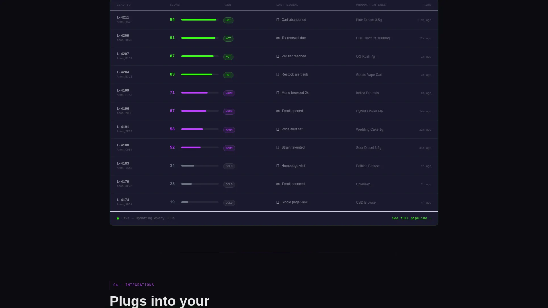 Cannabis AI Lead Scoring Landing Page Template