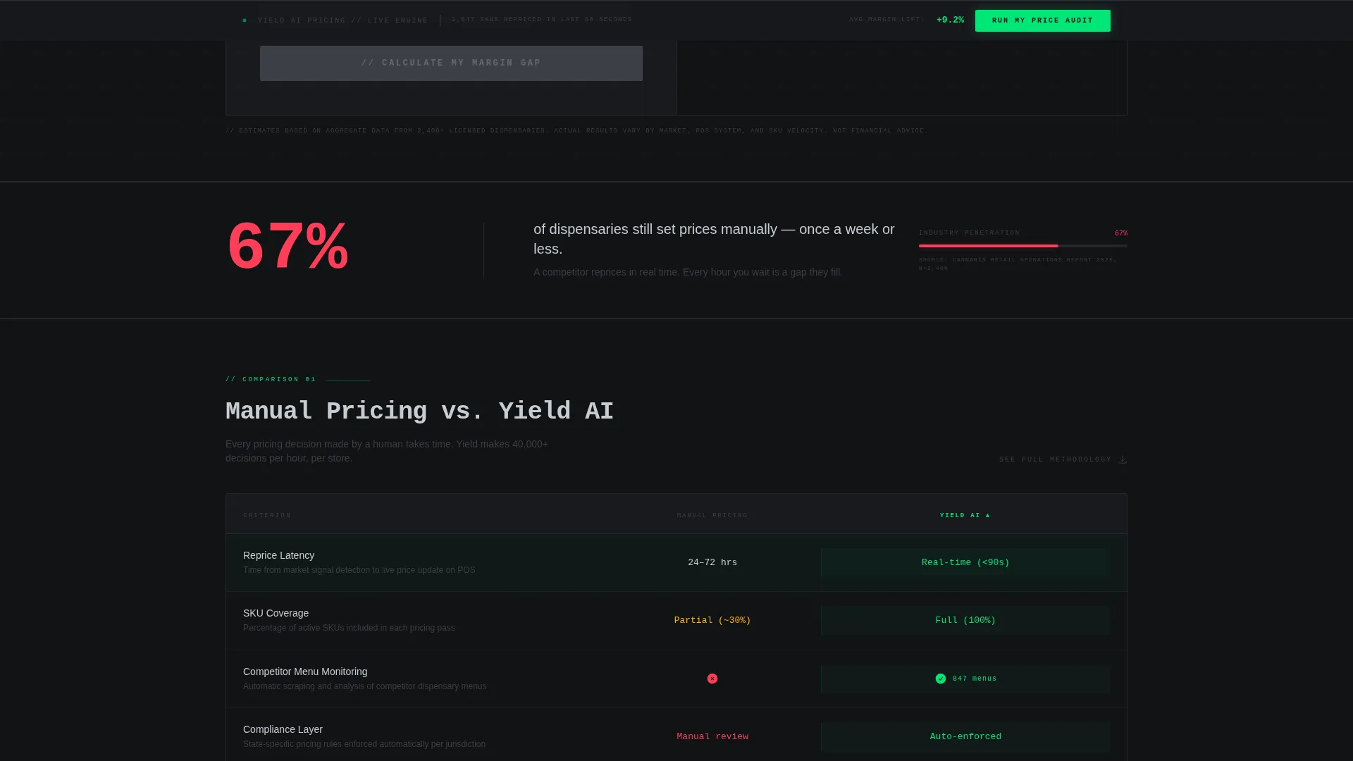 Cannabis AI Pricing Platform Landing Page Template