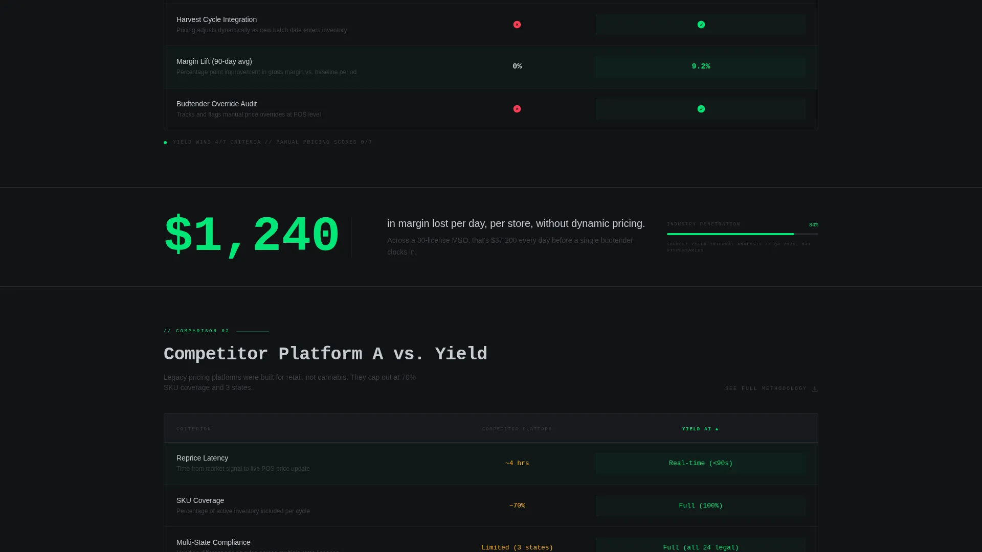 Cannabis AI Pricing Platform Landing Page Template