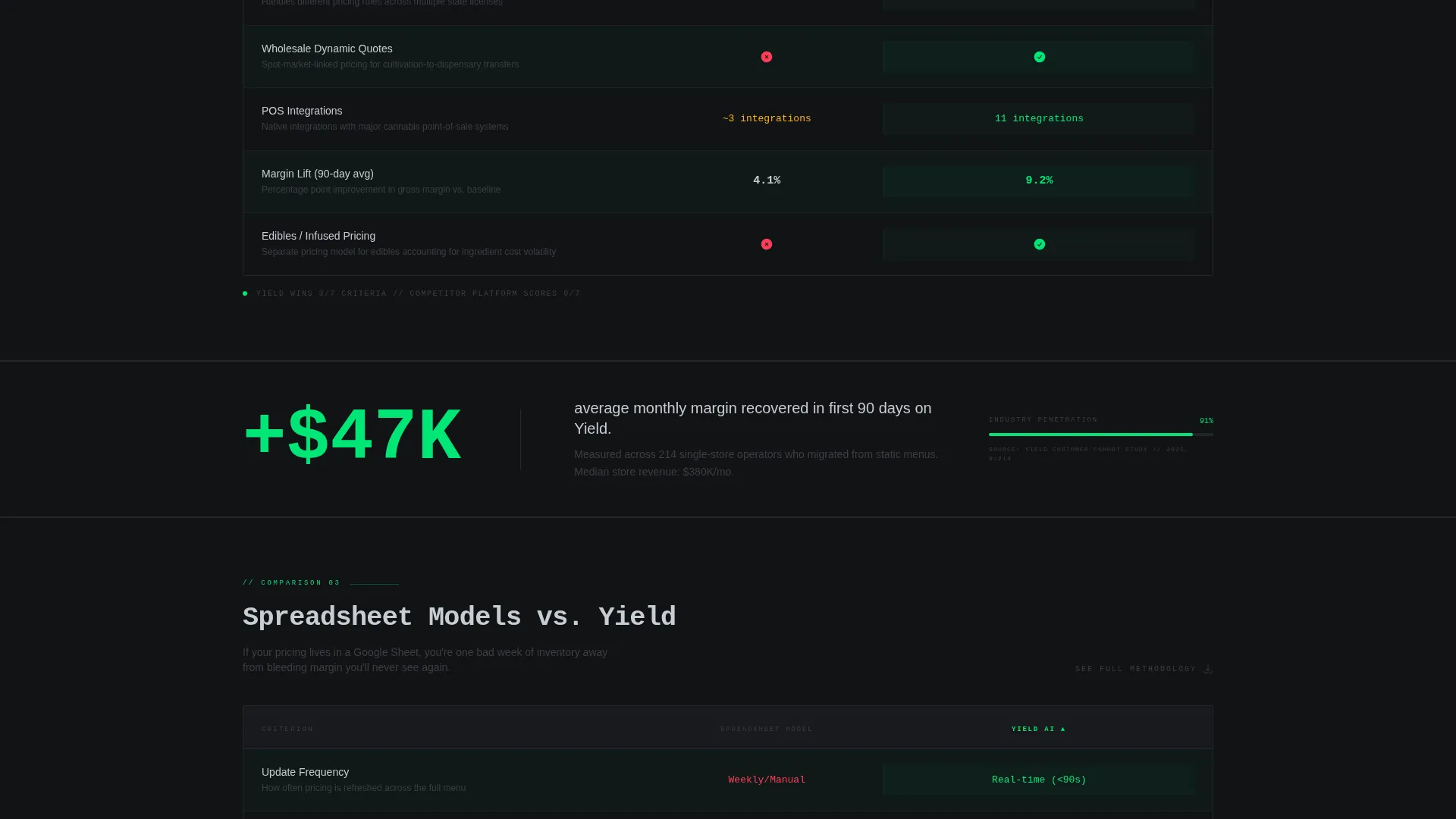 Cannabis AI Pricing Platform Landing Page Template