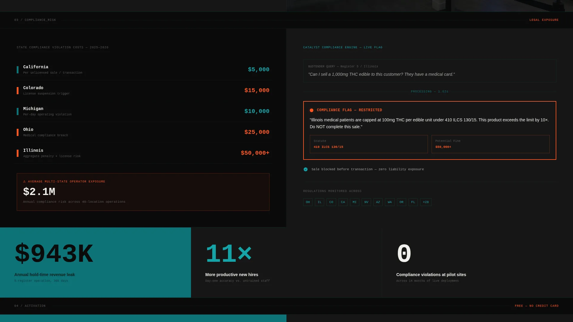 Cannabis AI Voice Assistant Landing Page Template