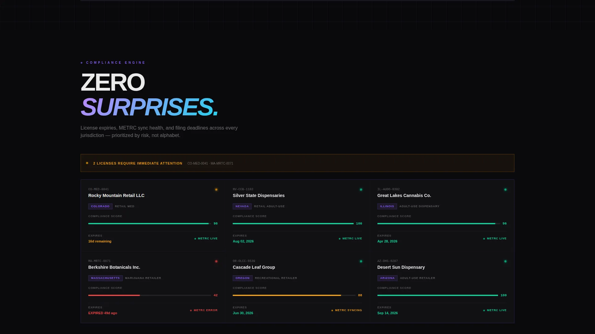Cannabis Software & SaaS Directory Website Template