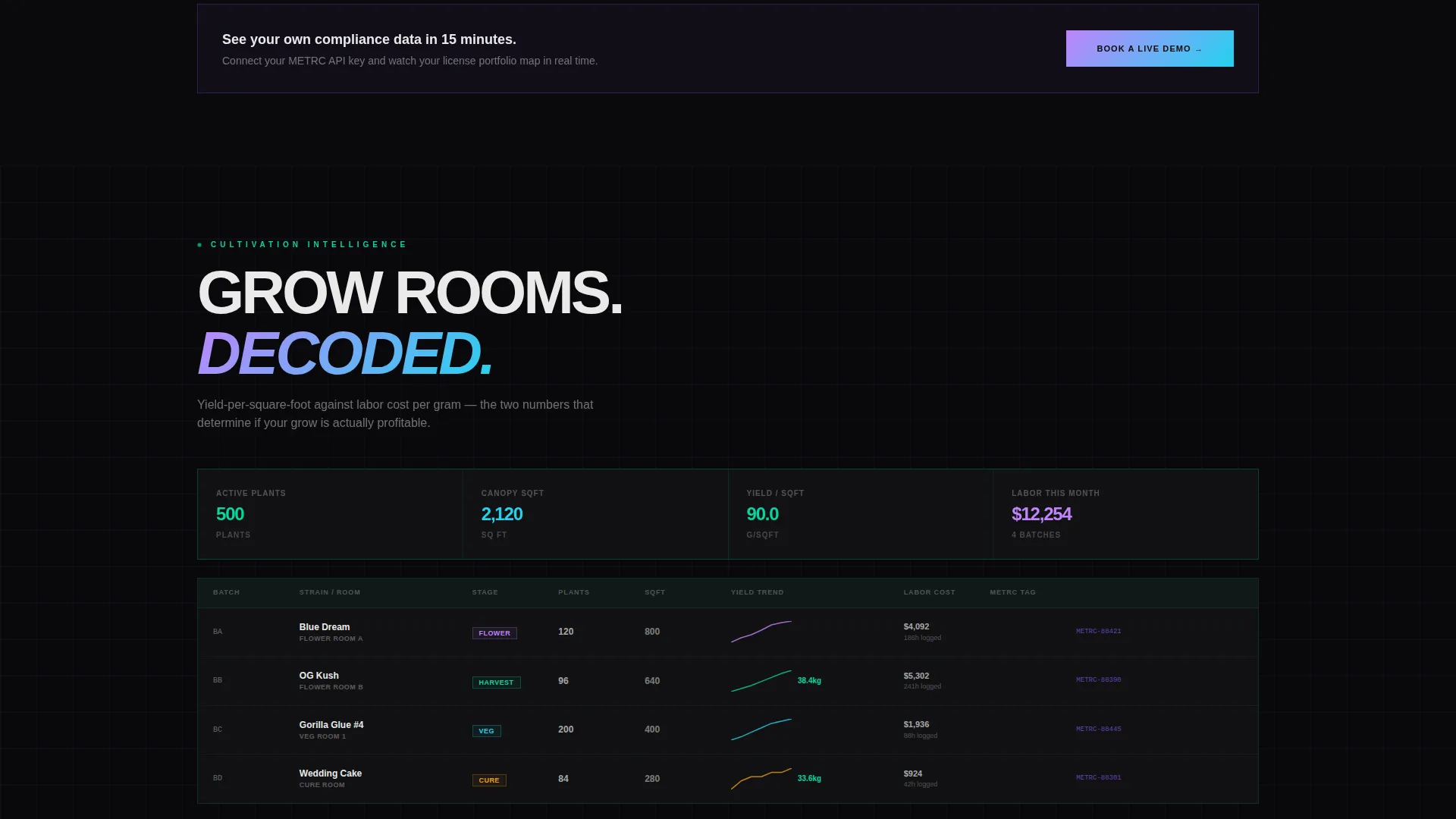 Cannabis Software & SaaS Directory Website Template