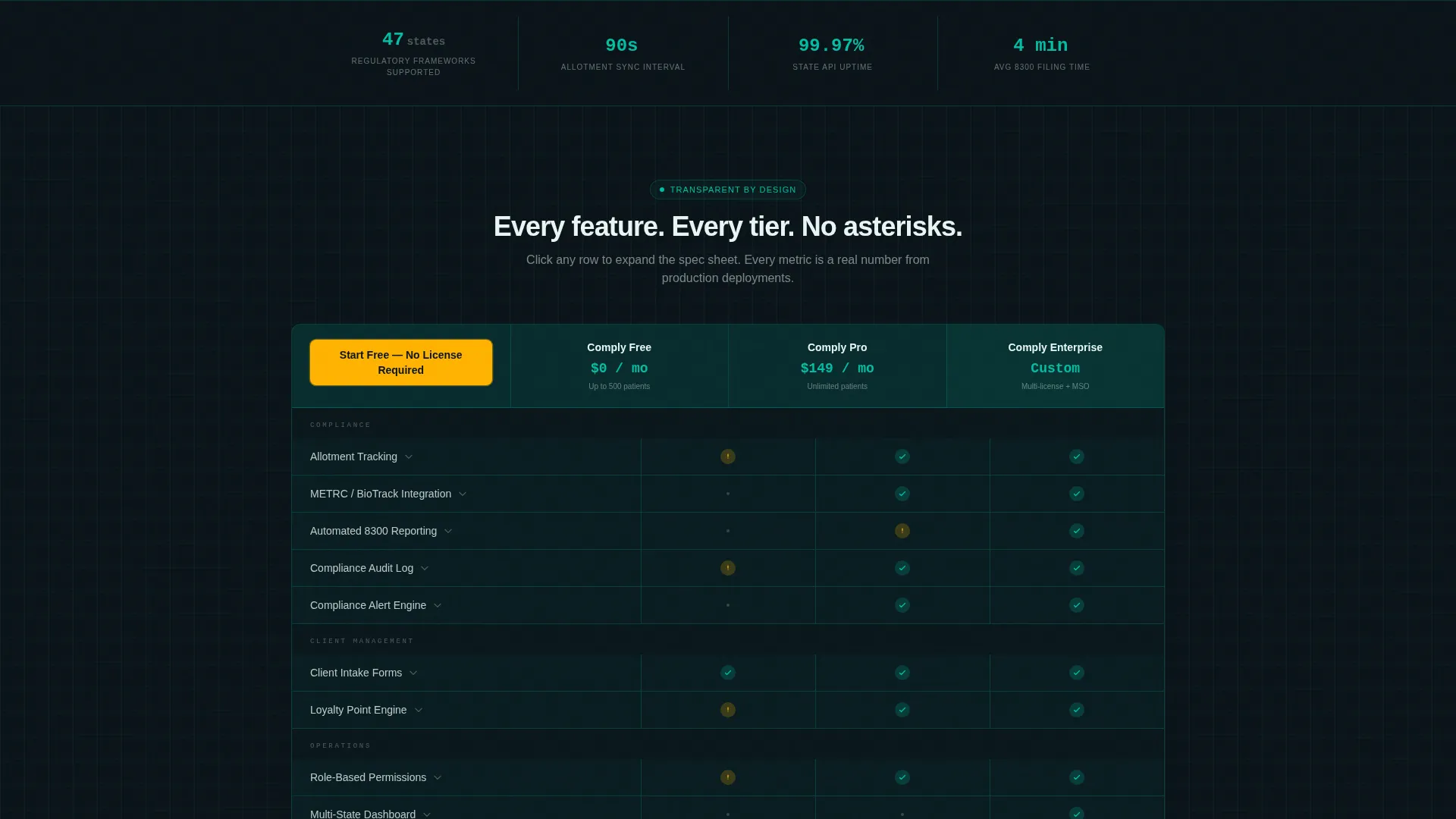 Cannabis Management Landing Page Template