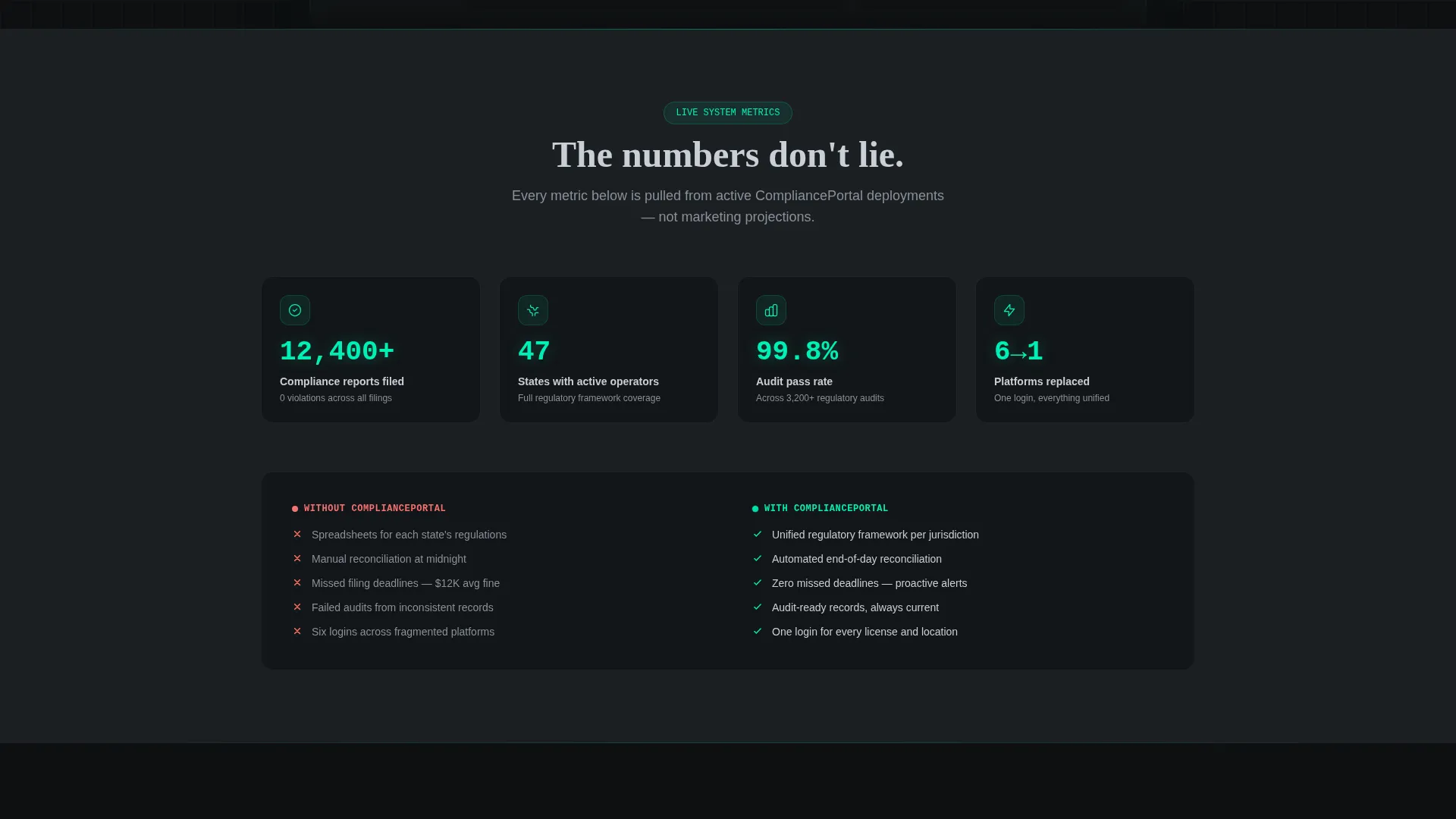 Cannabis Digital Presence Privacy Policy & Terms Website Template