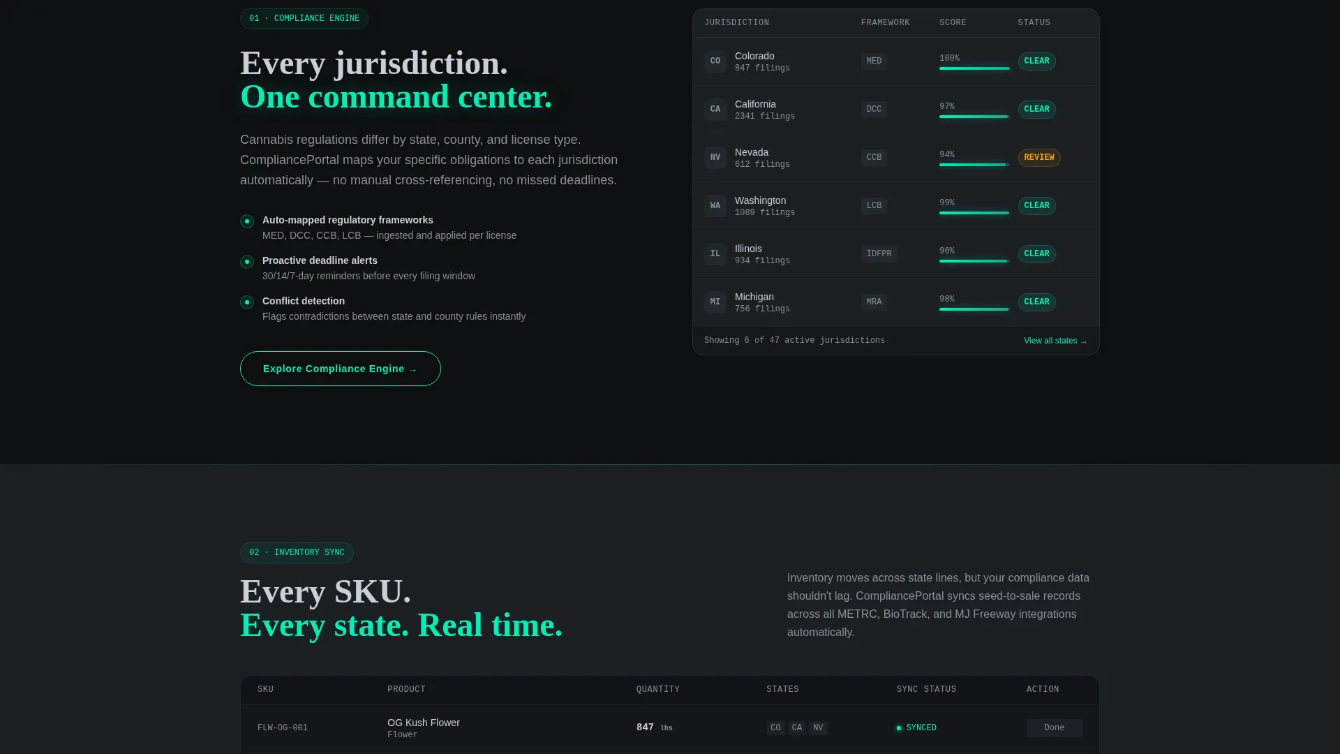Cannabis Digital Presence Privacy Policy & Terms Website Template