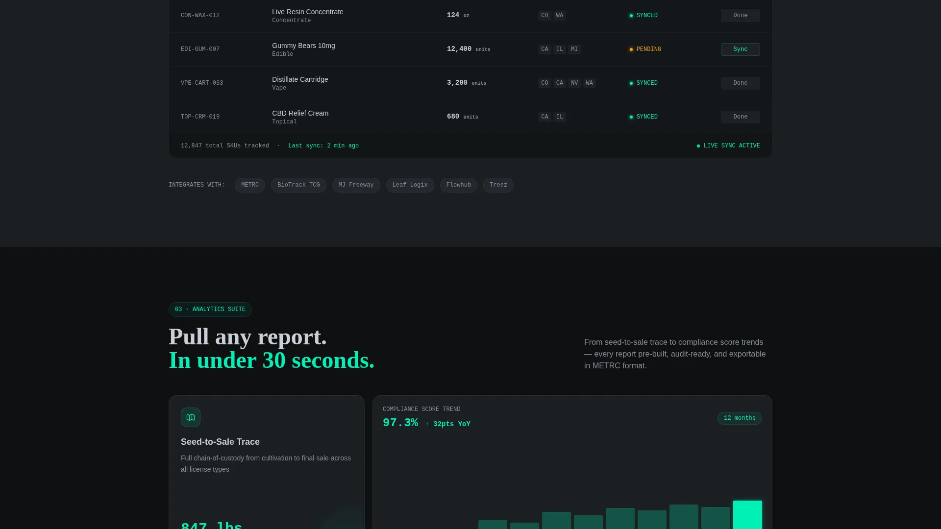 Cannabis Digital Presence Privacy Policy & Terms Website Template