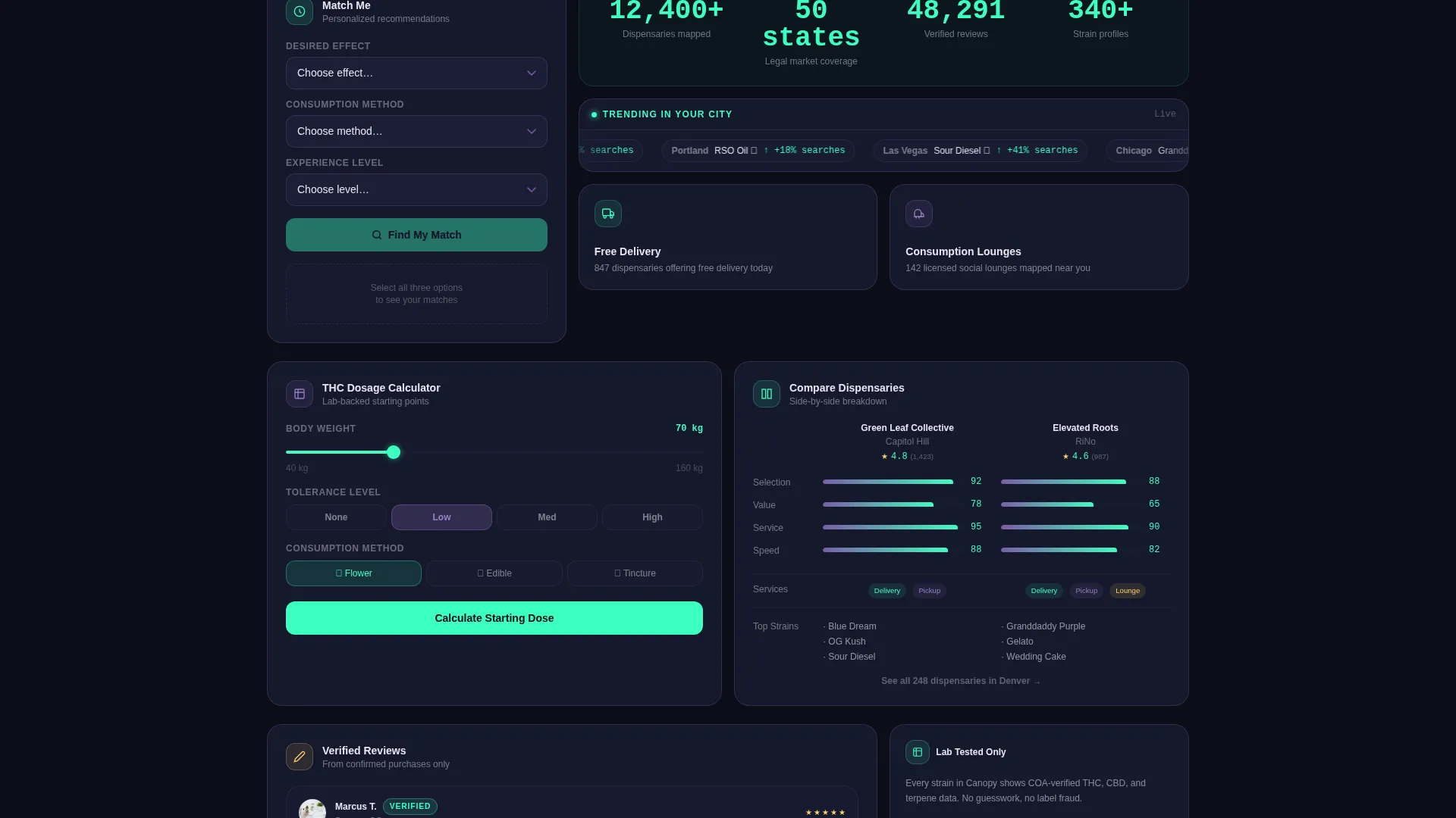 Cannabis Digital Presence Cost Calculator Website Template