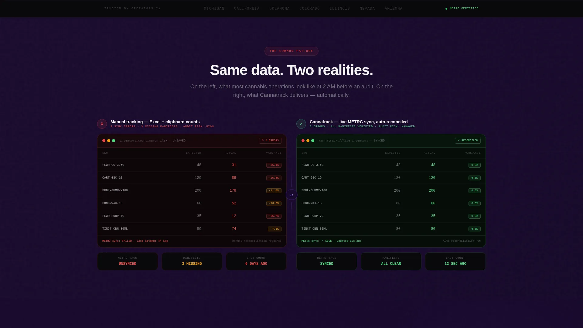 Cannabis Software & SaaS Cost Calculator Website Template