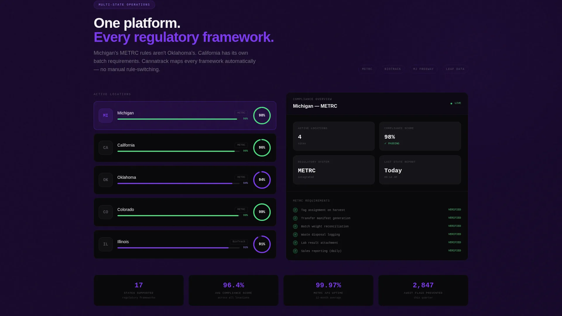 Cannabis Software & SaaS Cost Calculator Website Template