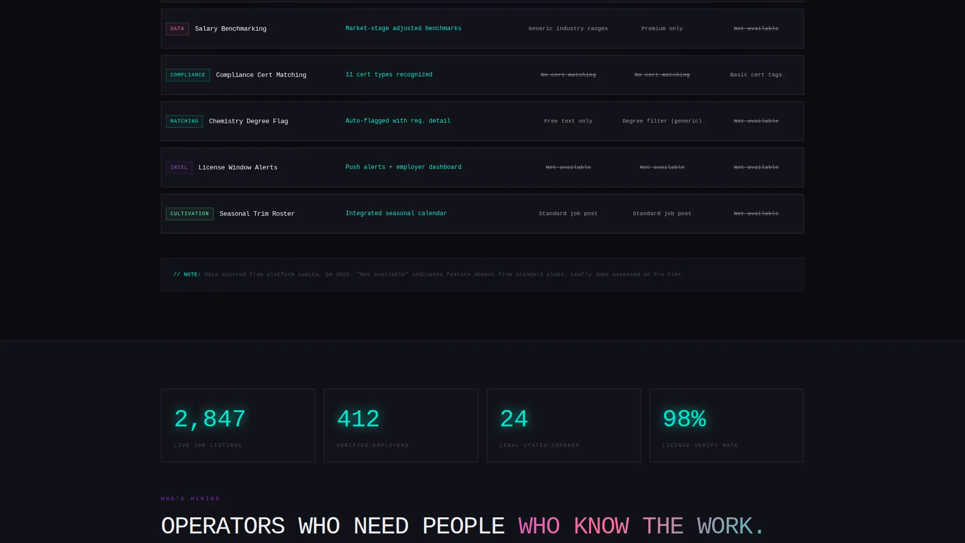 Cannabis Digital Presence Specialist Careers Website Template