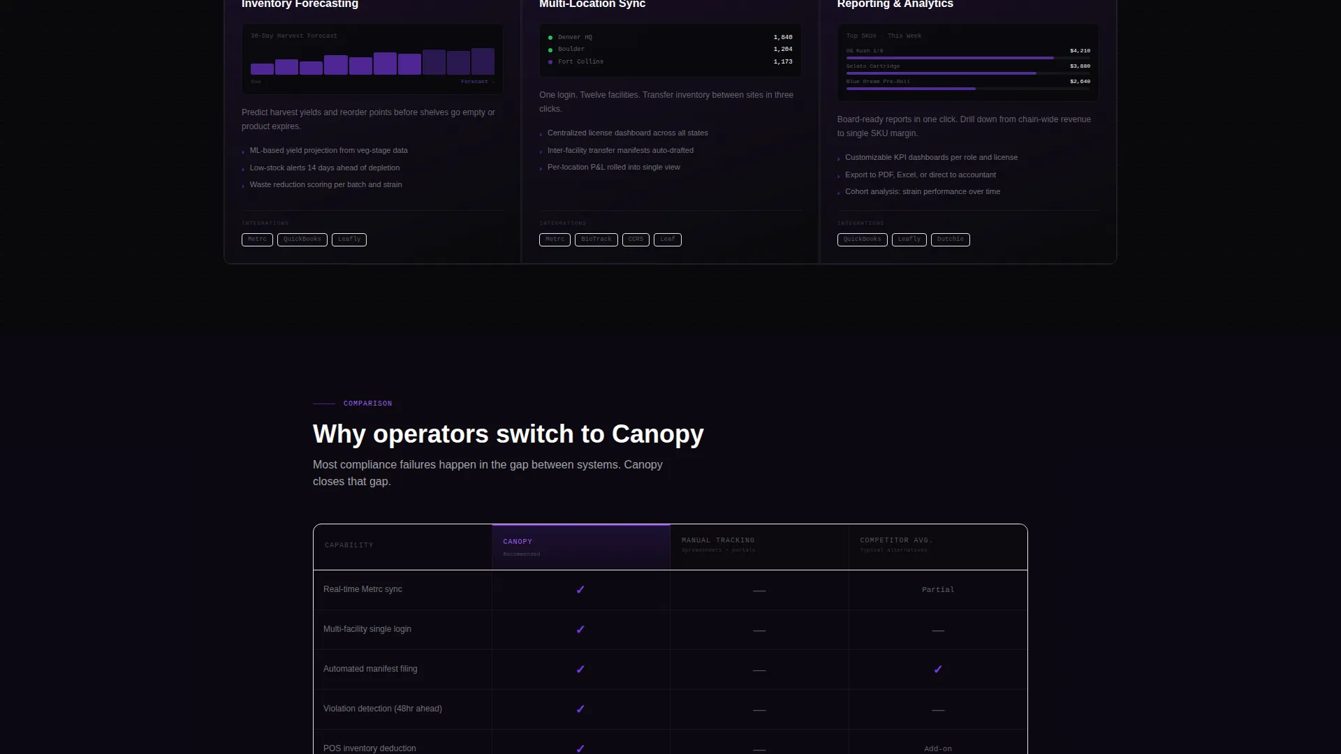 Cannabis Vertical SaaS Privacy Policy Website Template
